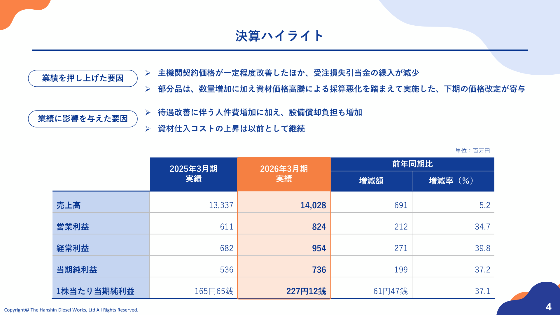 決算ハイライト