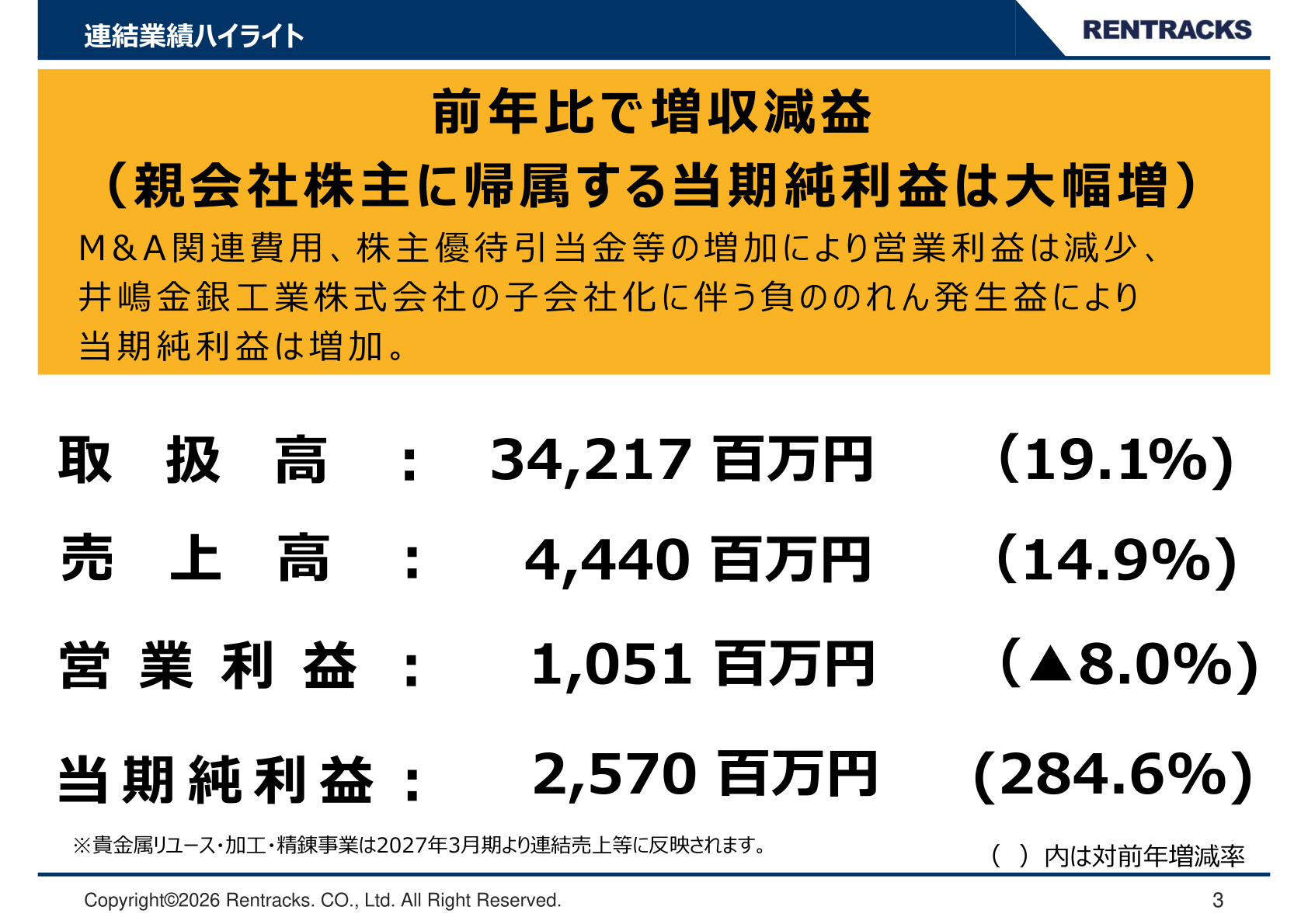 連結業績ハイライト