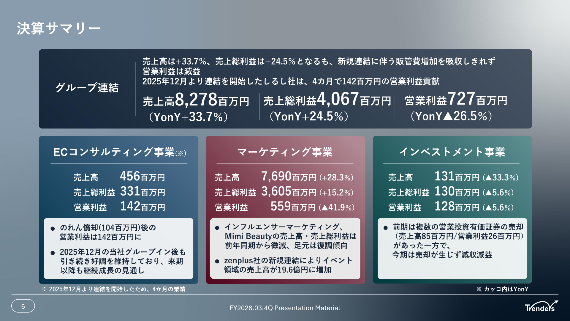 トレンダーズ2026年3月期決算サマリー