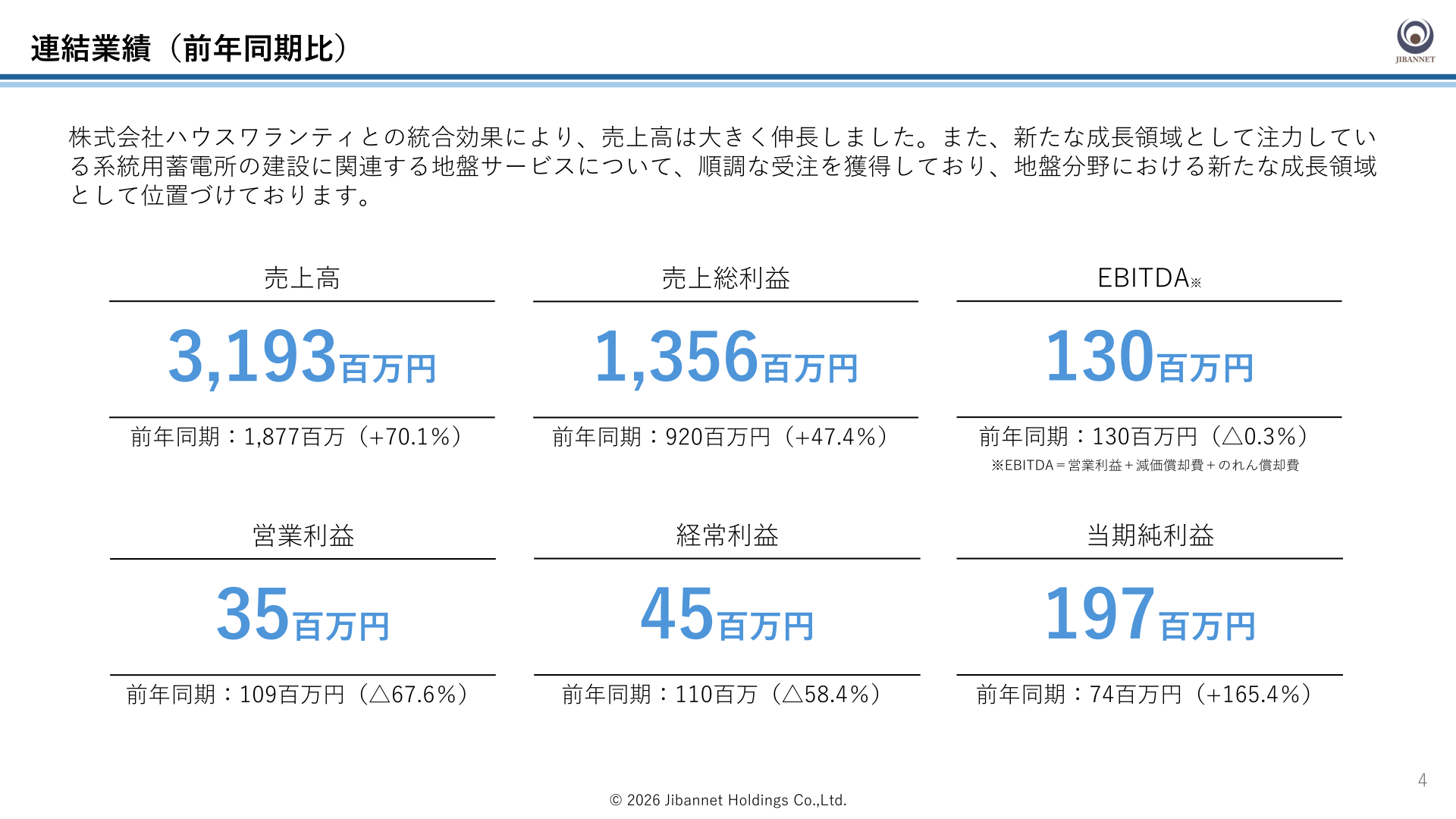 連結業績（前年同期比）