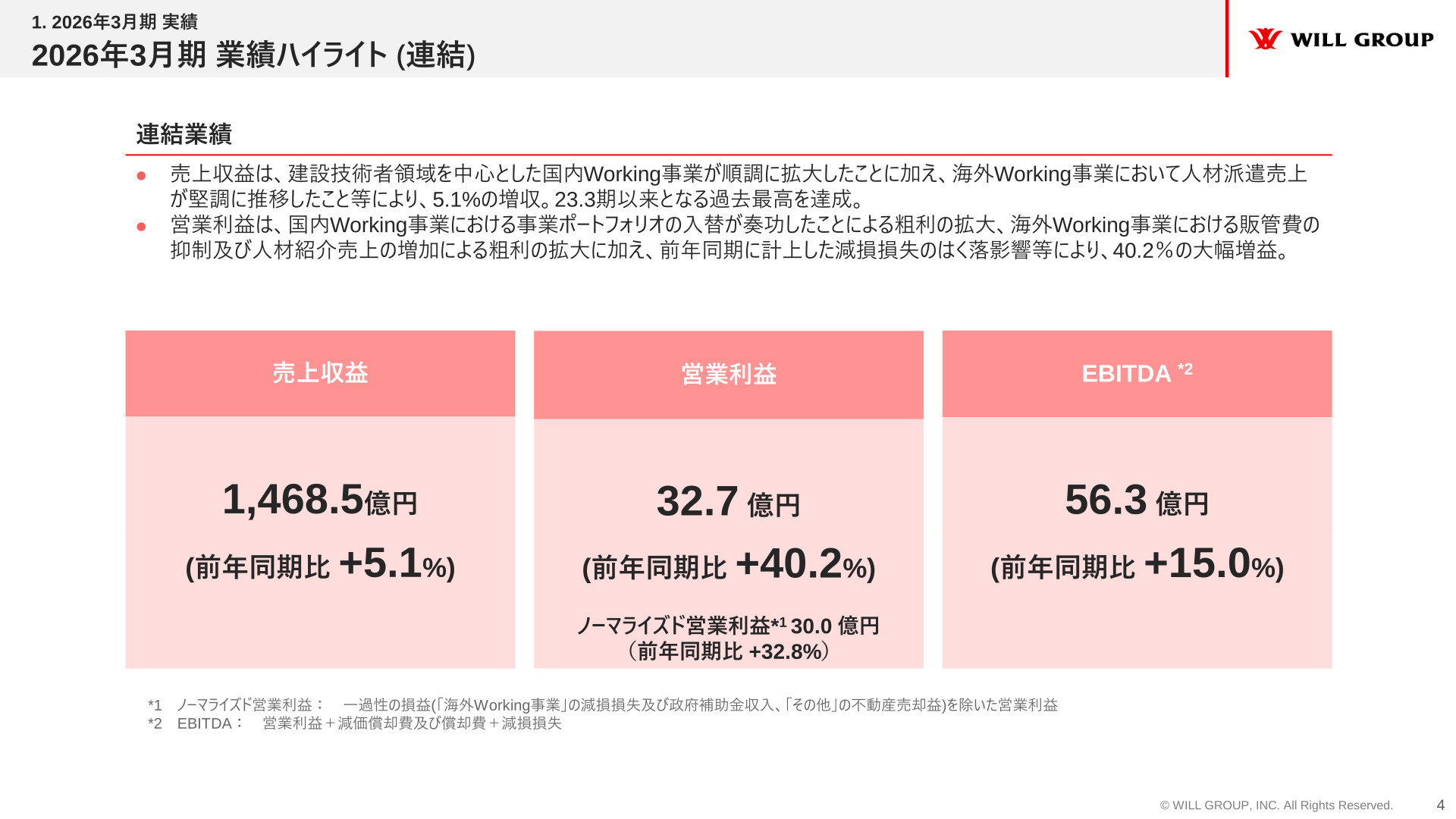 2026年3月期 業績ハイライト(連結)