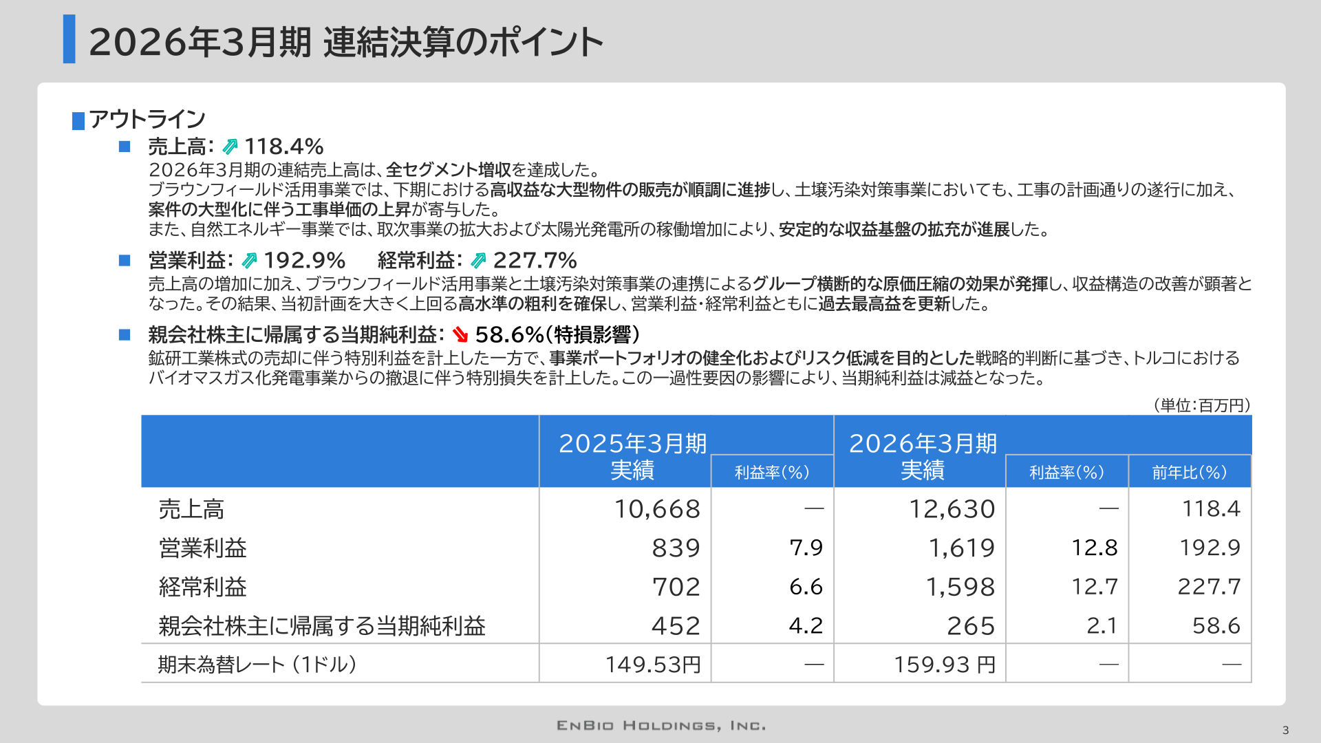 2026年3月期連結決算のポイント（売上高・営業利益・経常利益・当期純利益）
