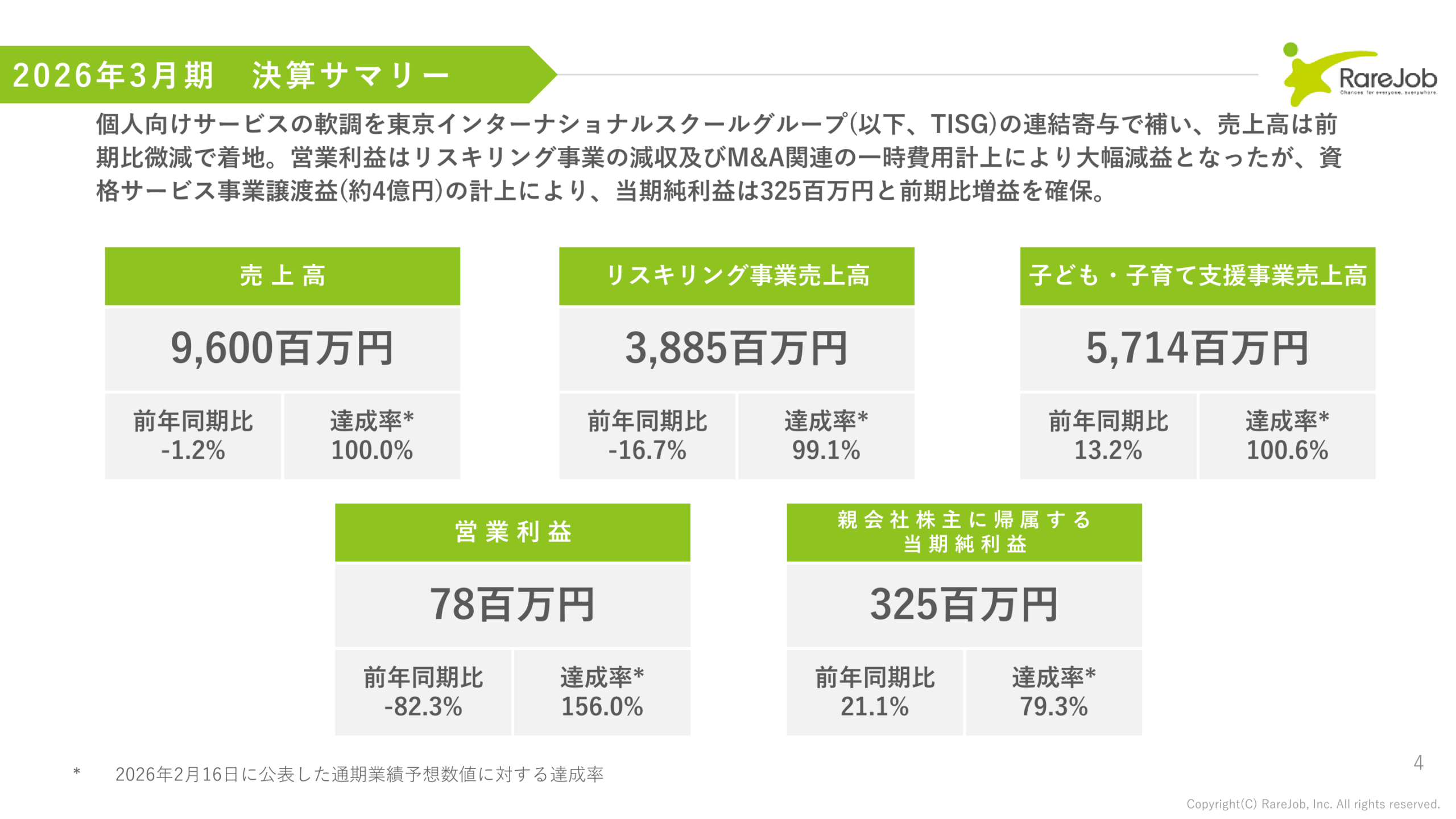 2026年3月期決算サマリー(売上高・営業利益・当期純利益等のハイライト)