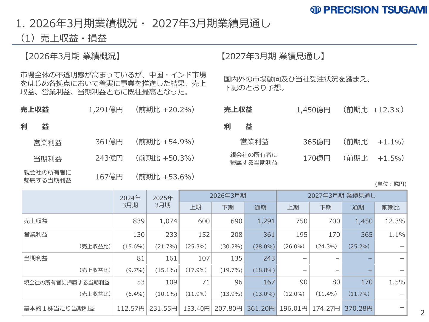 2026年3月期業績概況・2027年3月期業績見通し
