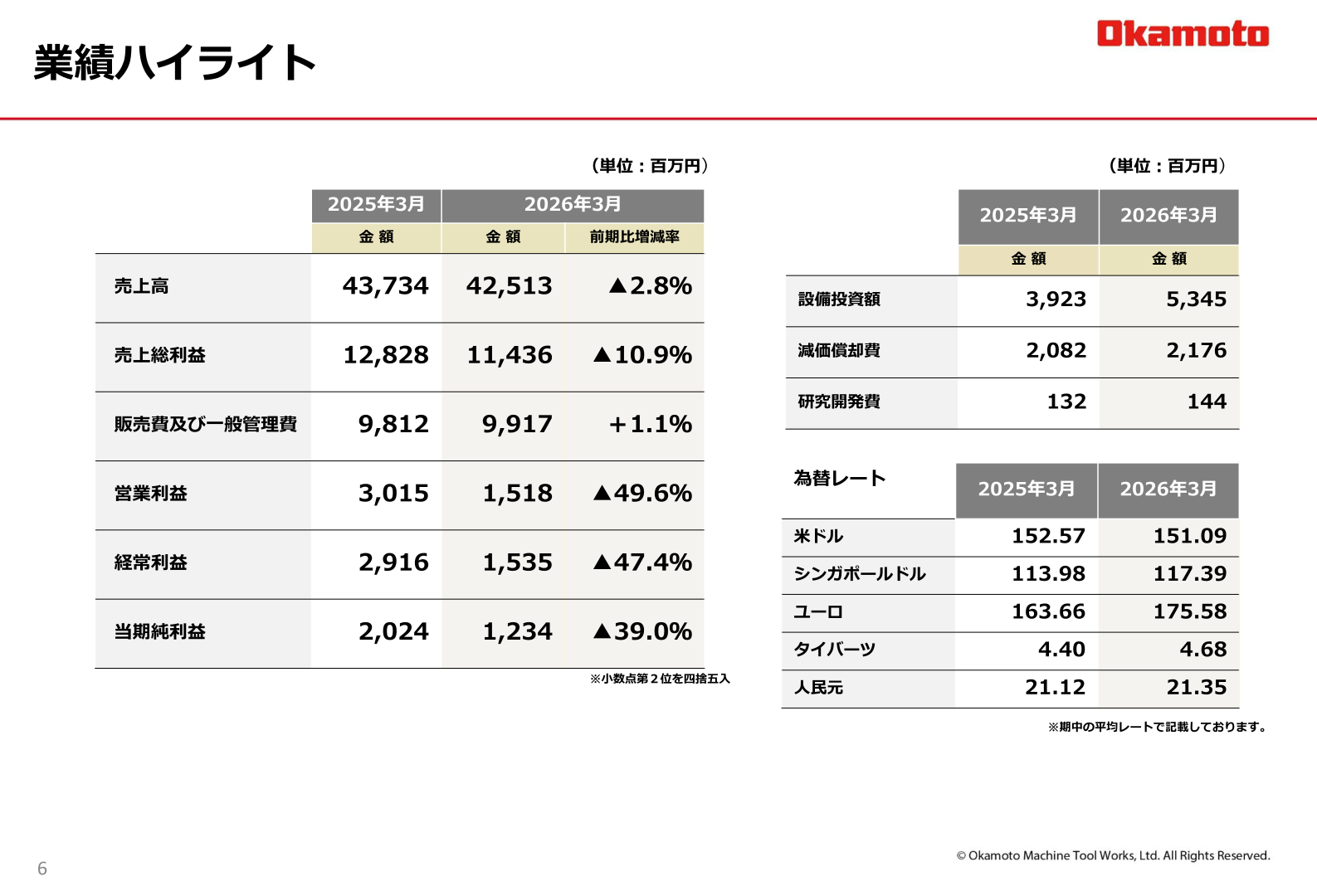 岡本工作機械製作所 2026年3月期 業績ハイライト