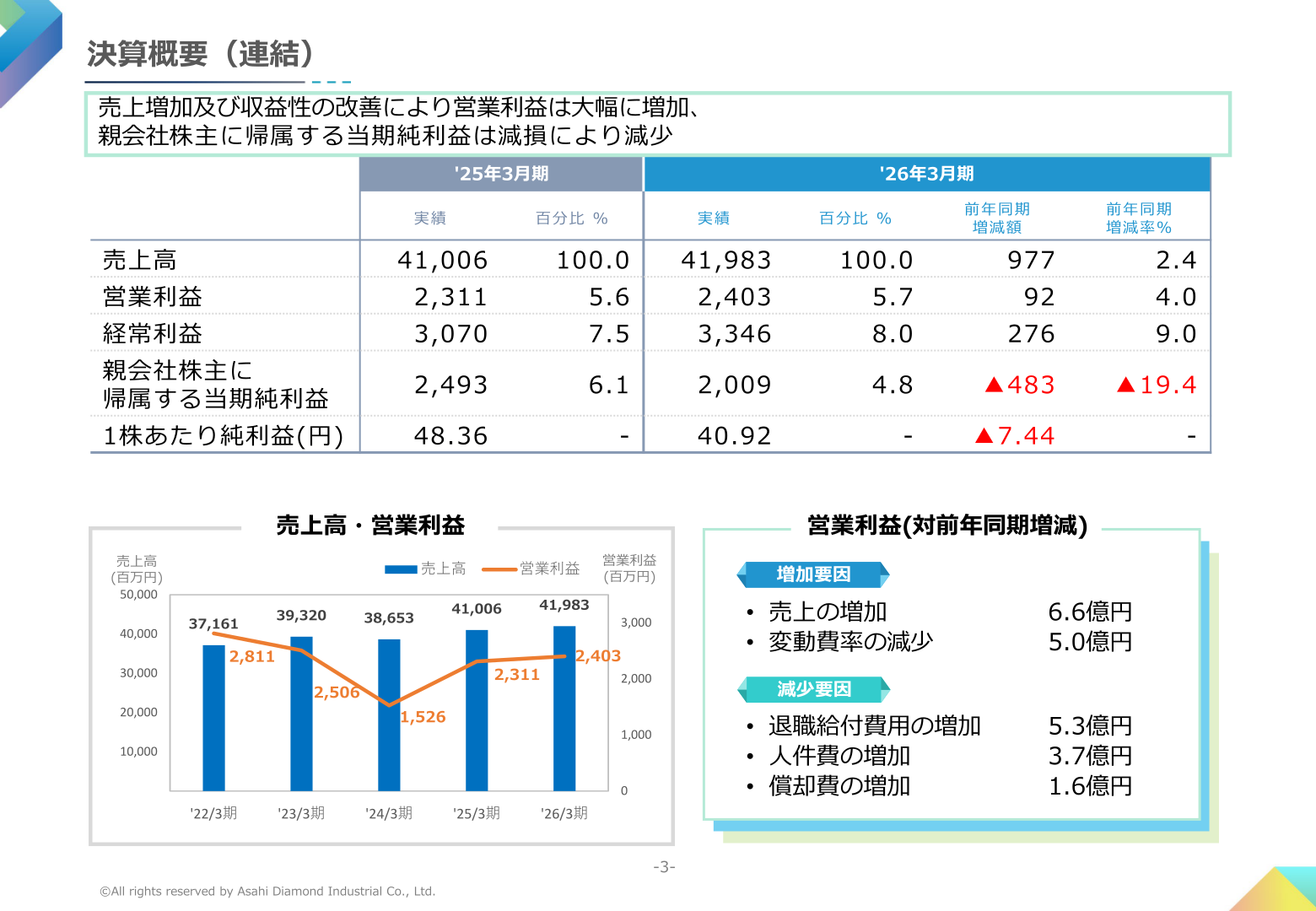 2026年3月期 決算概要(連結)の売上高・営業利益推移と実績表