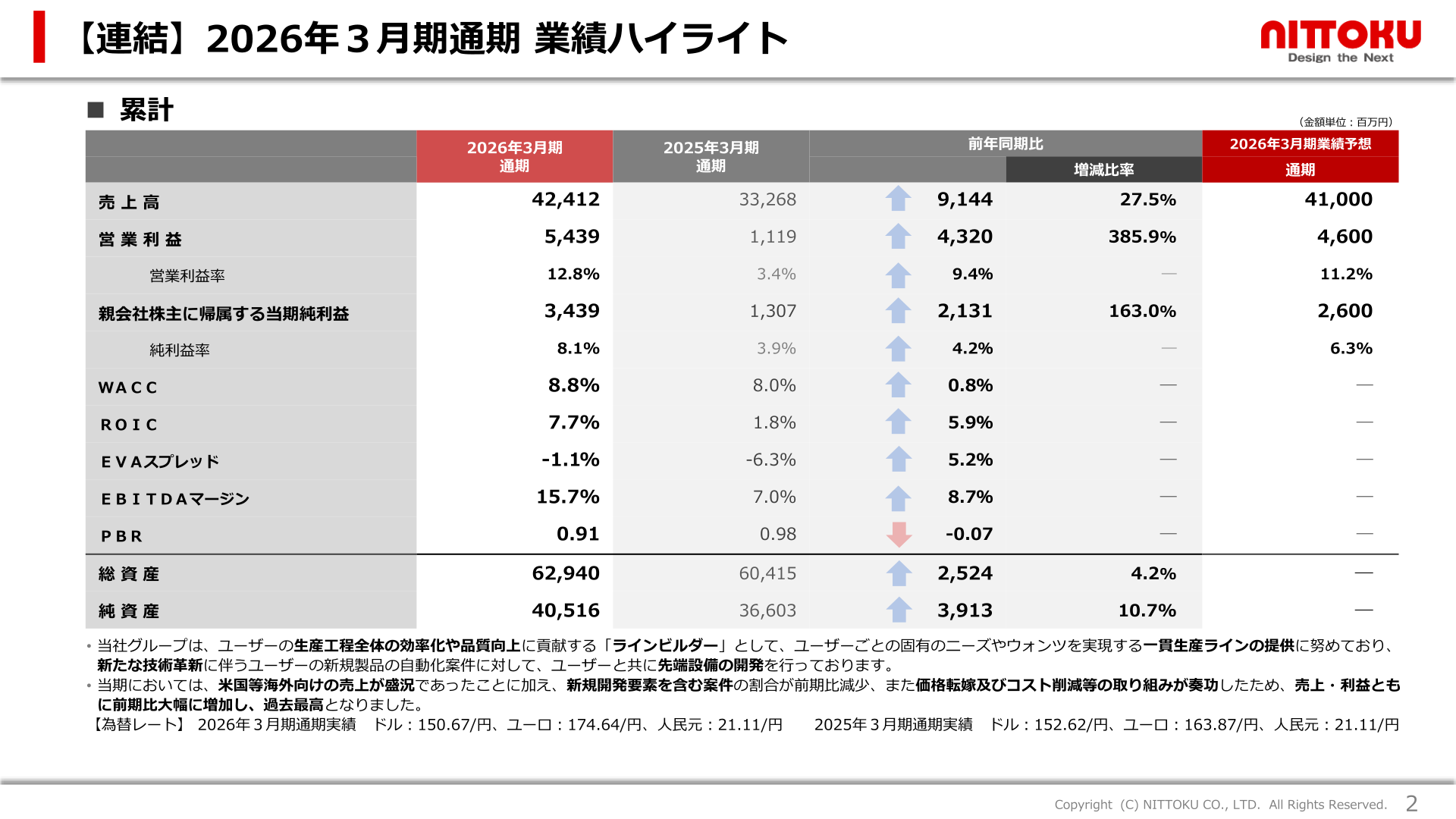 2026年3月期通期 業績ハイライト