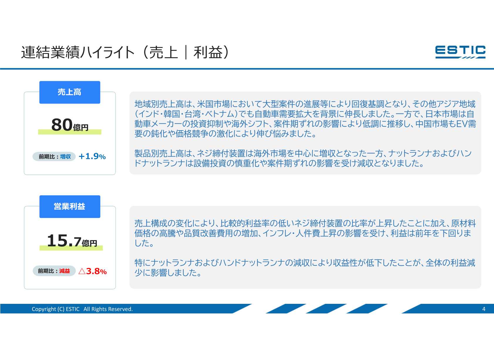連結業績ハイライト（売上・利益）