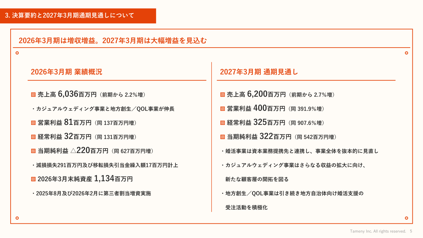 2026年3月期決算要約と2027年3月期通期見通しのサマリースライド