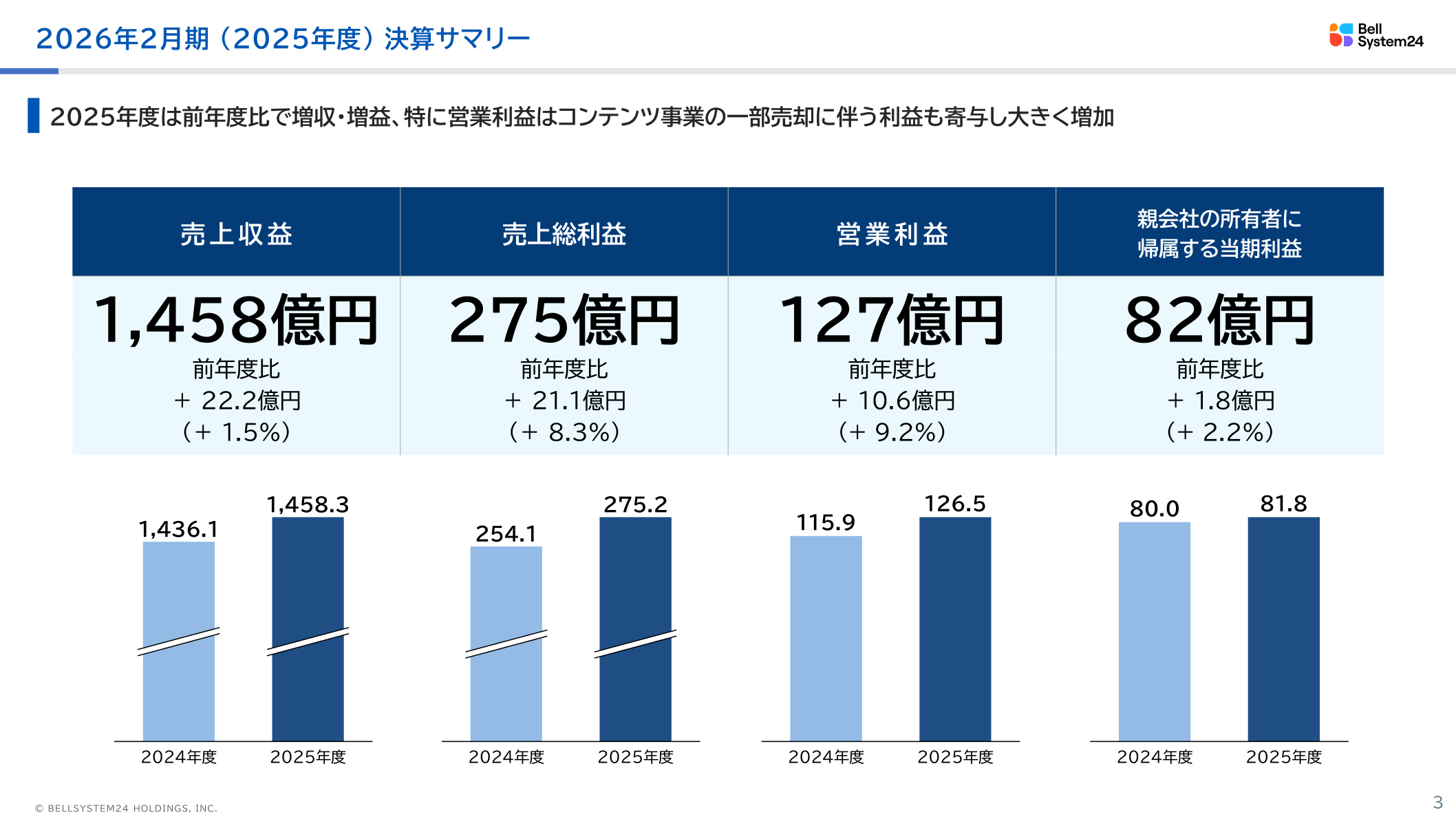 2026年2月期(2025年度)決算サマリー、売上収益・売上総利益・営業利益・親会社の所有者に帰属する当期利益の推移