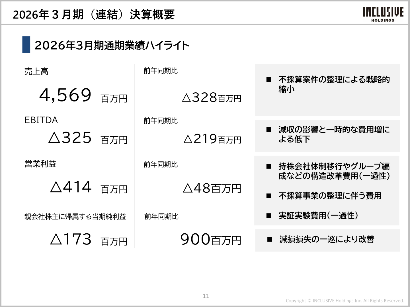 2026年3月期（連結）決算概要ハイライト