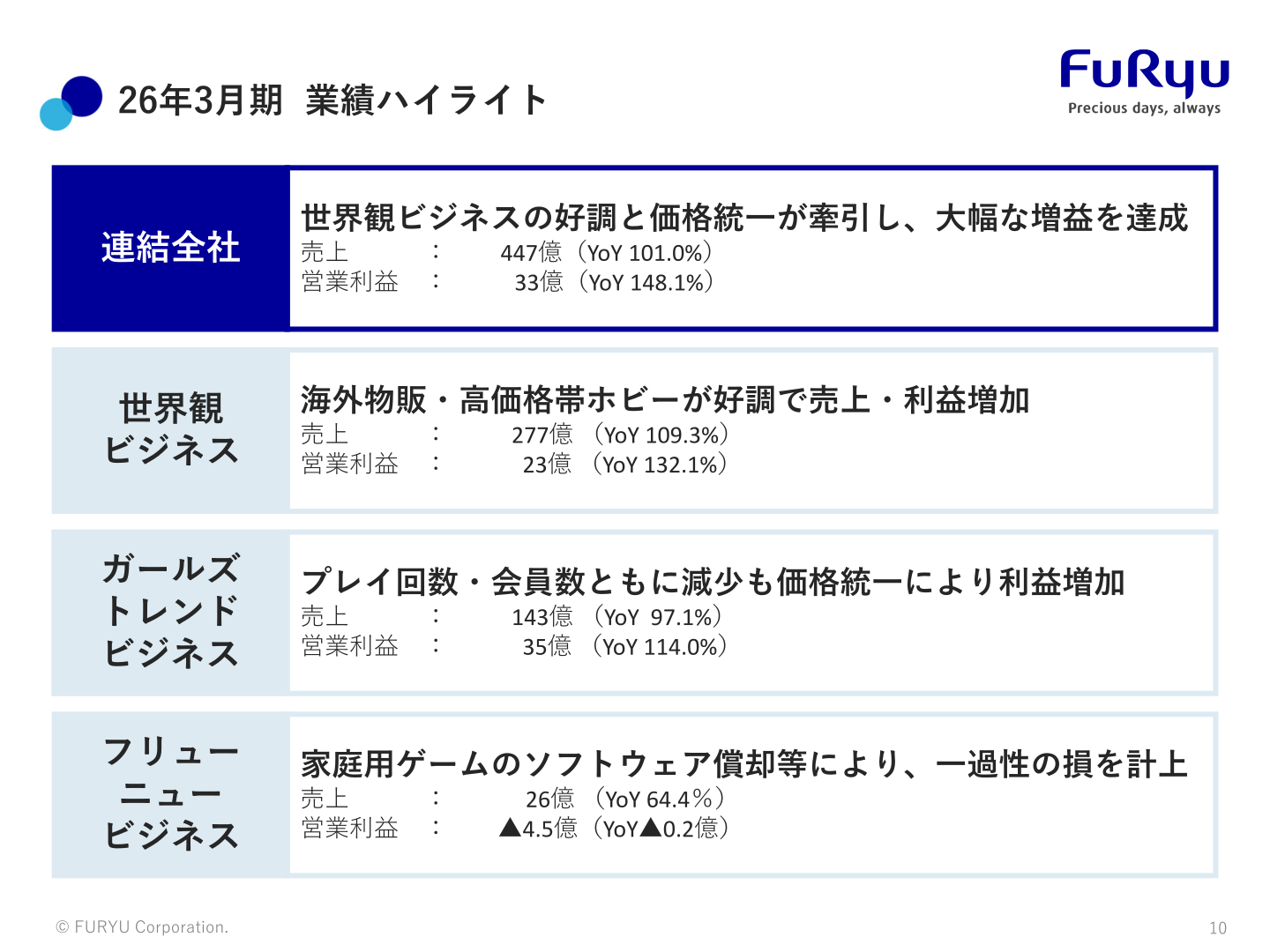 26年3月期業績ハイライト