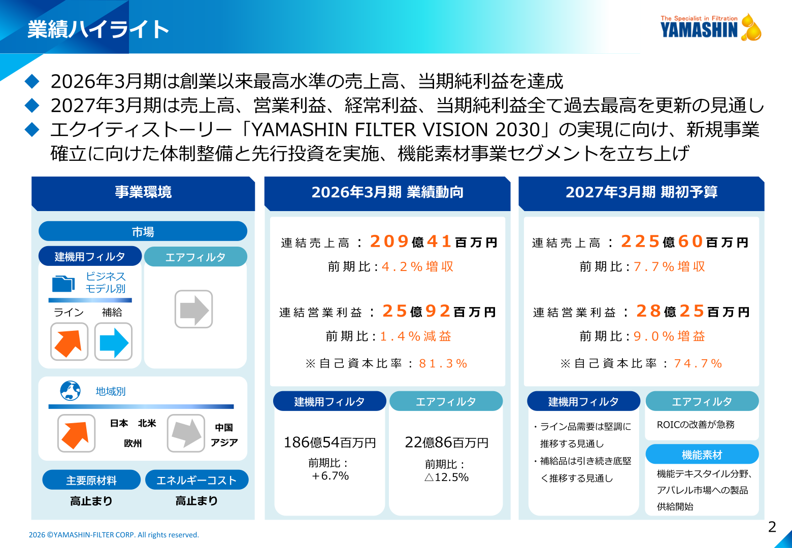 業績ハイライト（2026年3月期実績・2027年3月期期初予算）
