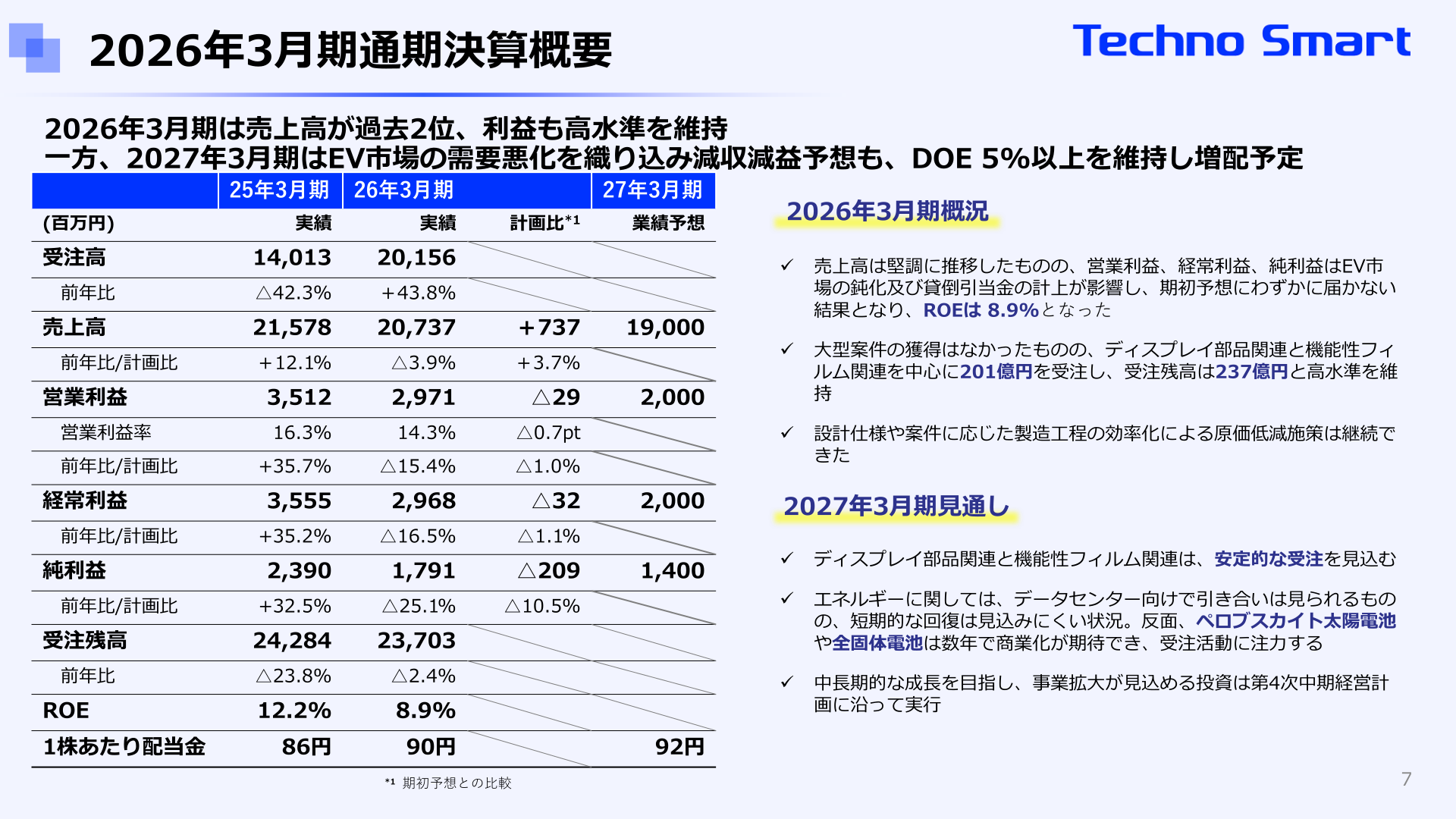 2026年3月期通期決算概要