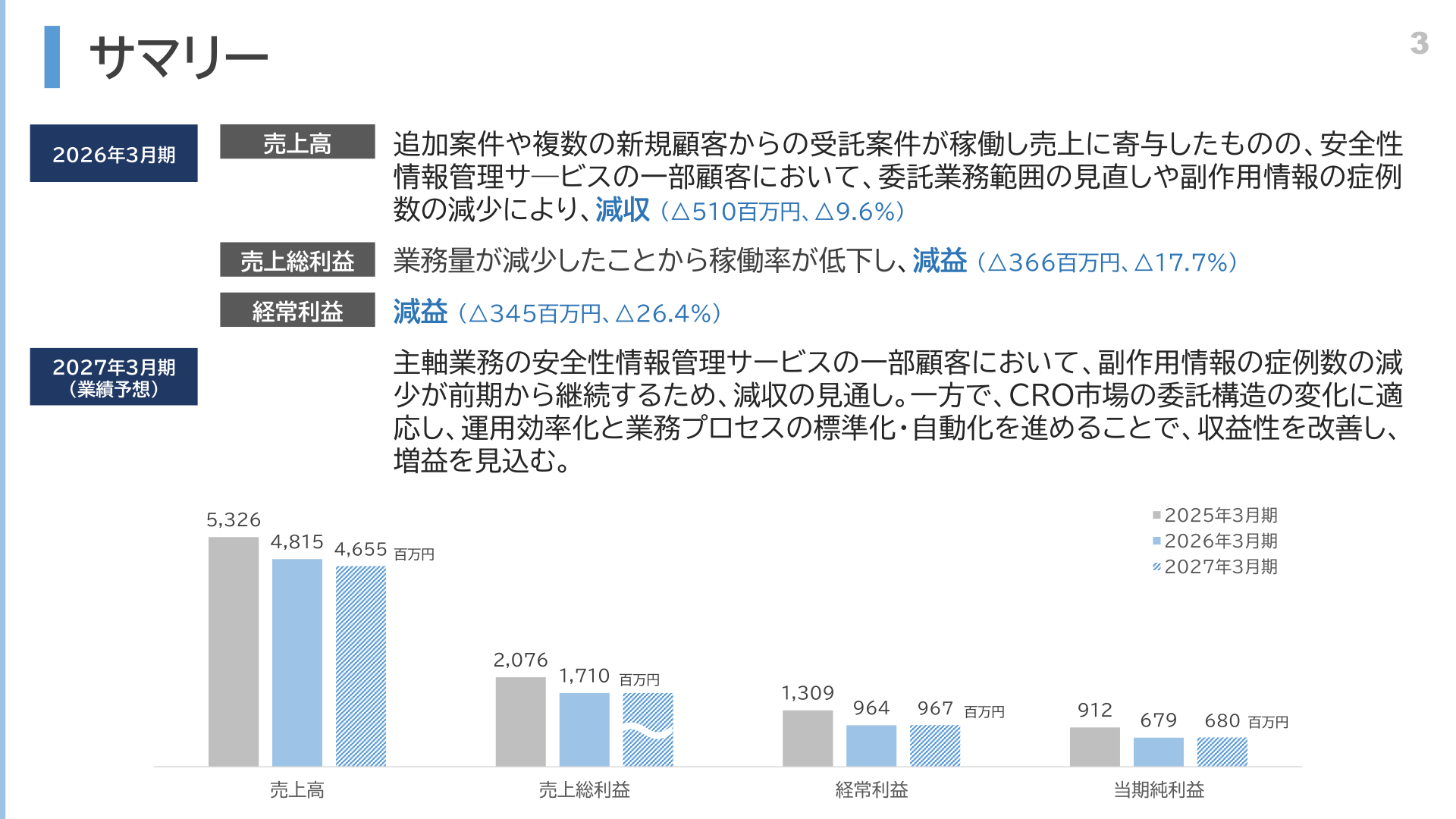 2025年3月期・2026年3月期実績と2027年3月期業績予想の売上高・売上総利益・経常利益・当期純利益サマリー