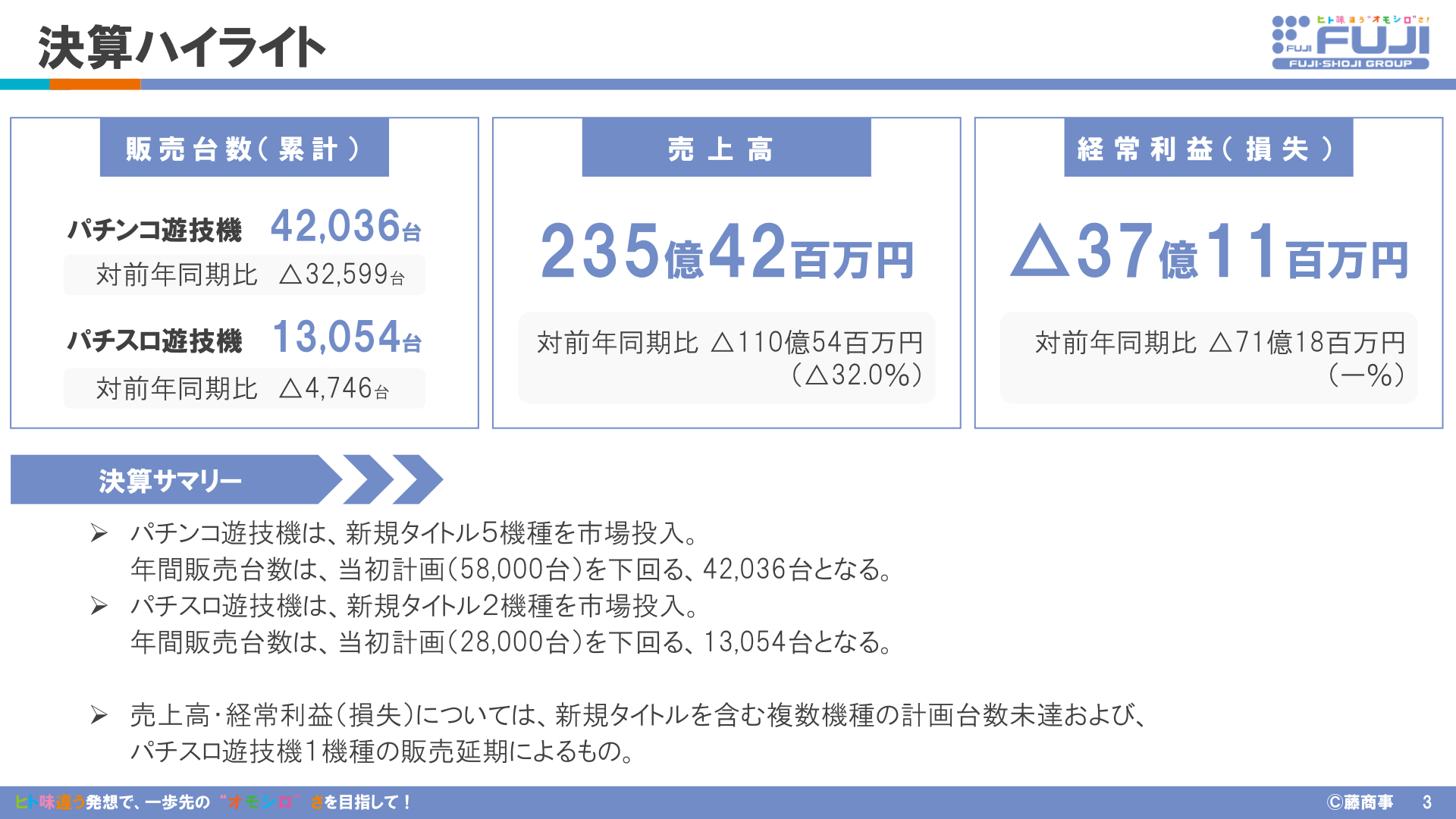 藤商事 2026年3月期 決算ハイライト