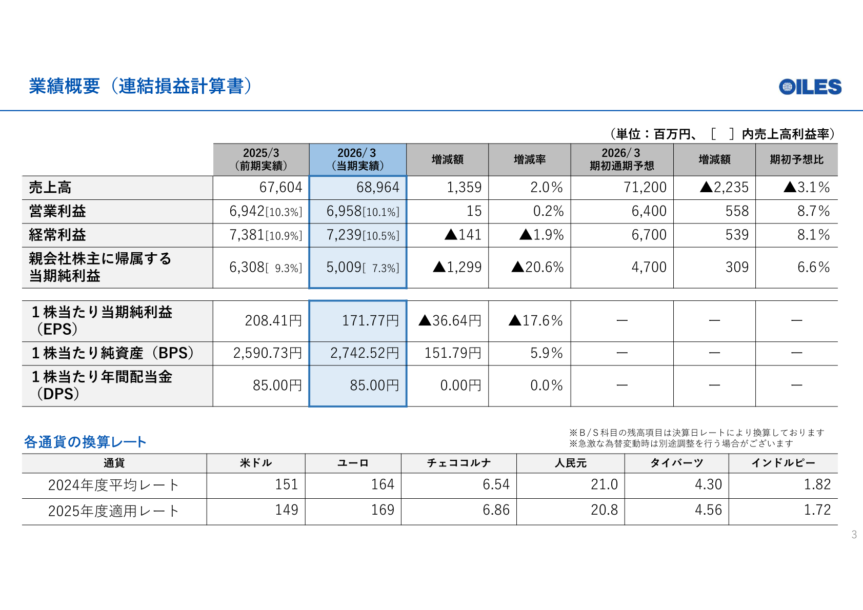 オイレス工業 2026年3月期 連結業績概要（連結損益計算書）