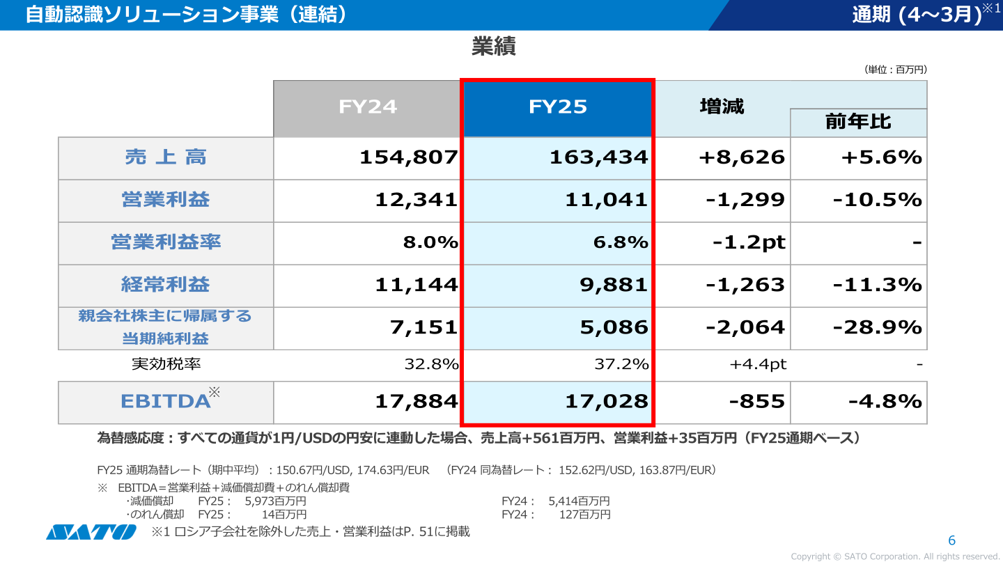 サトー 連結業績(2026年3月期実績)