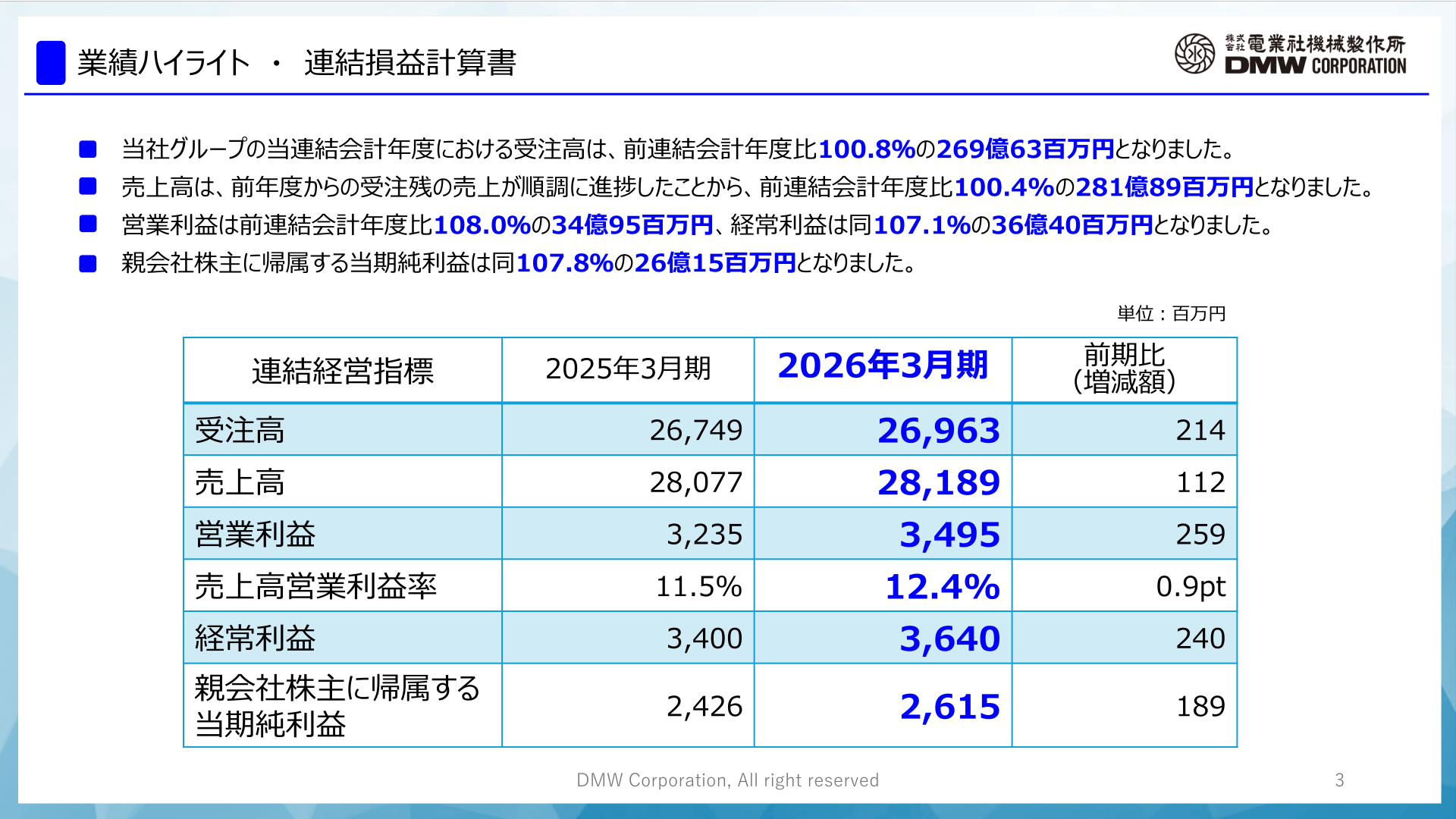 電業社機械製作所 業績ハイライト・連結損益計算書