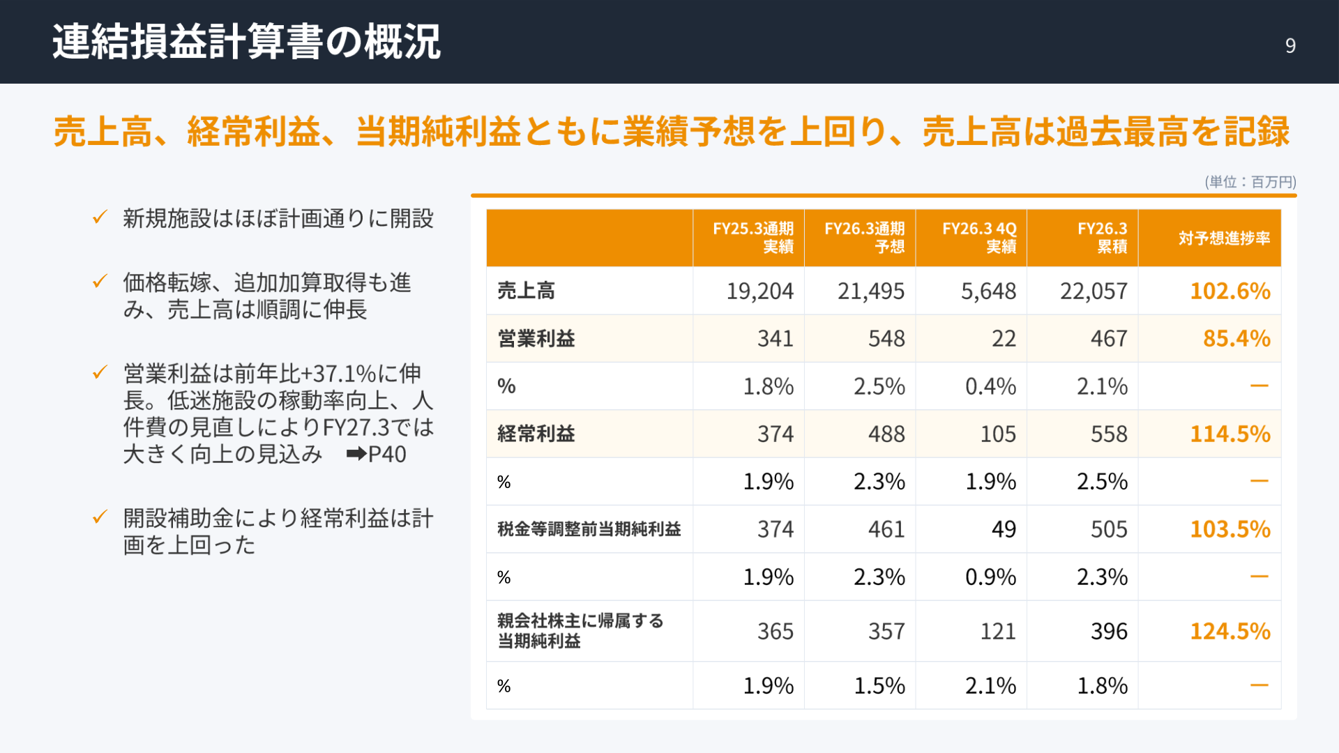 連結損益計算書の概況