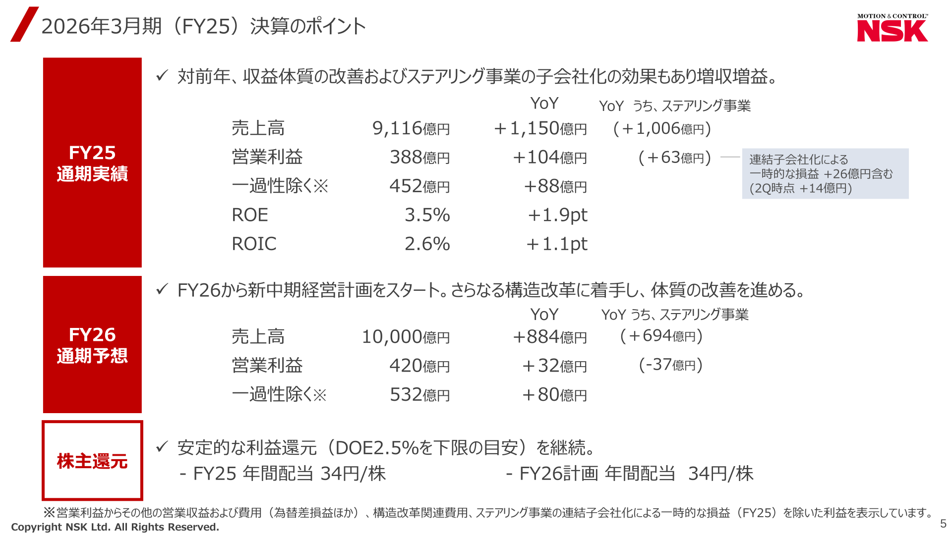 2026年3月期決算のポイント（売上高・営業利益・ROE等）