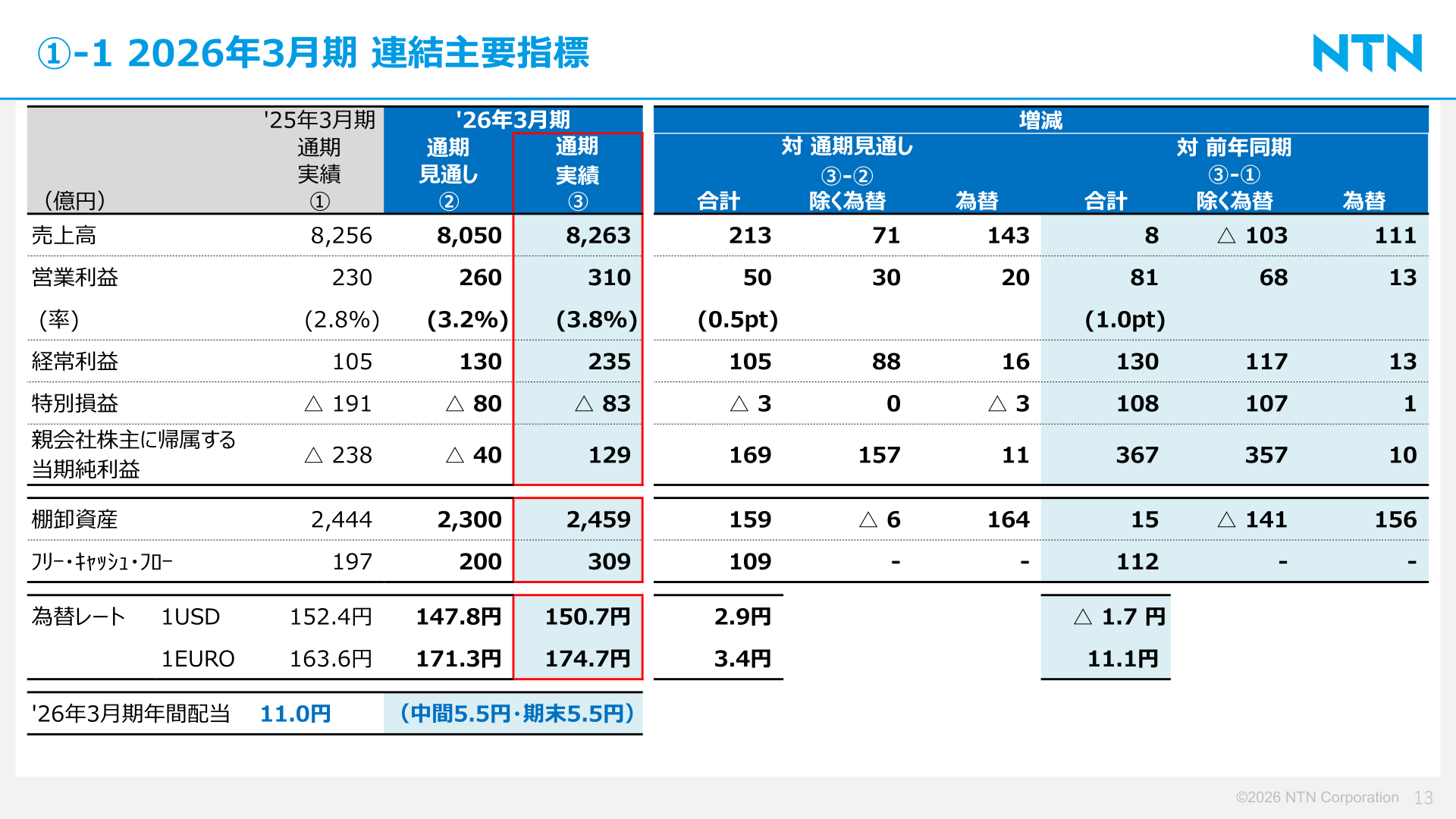 2026年3月期 連結主要指標