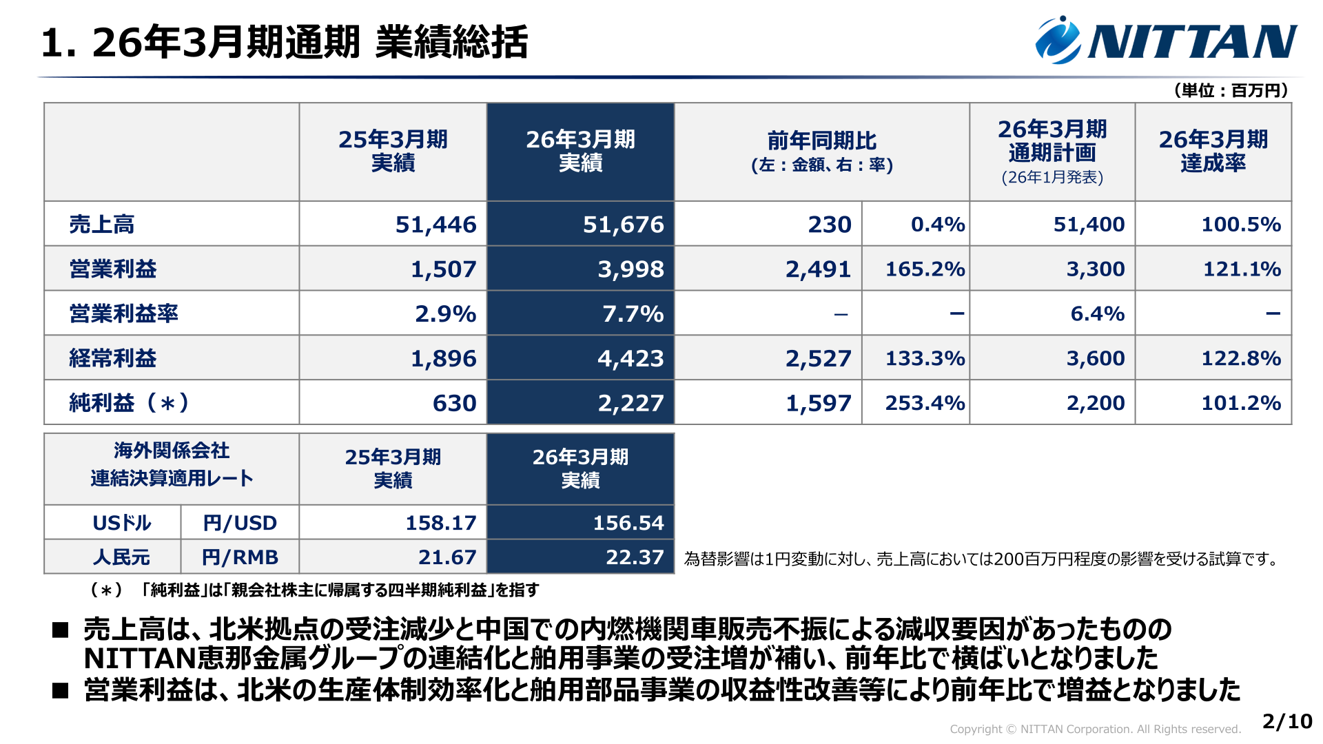 2026年3月期通期業績総括