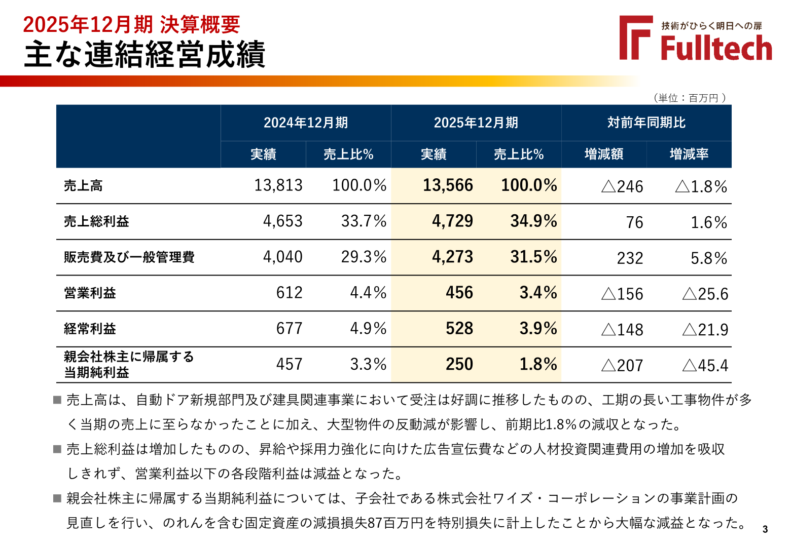 主な連結経営成績(2025年12月期)