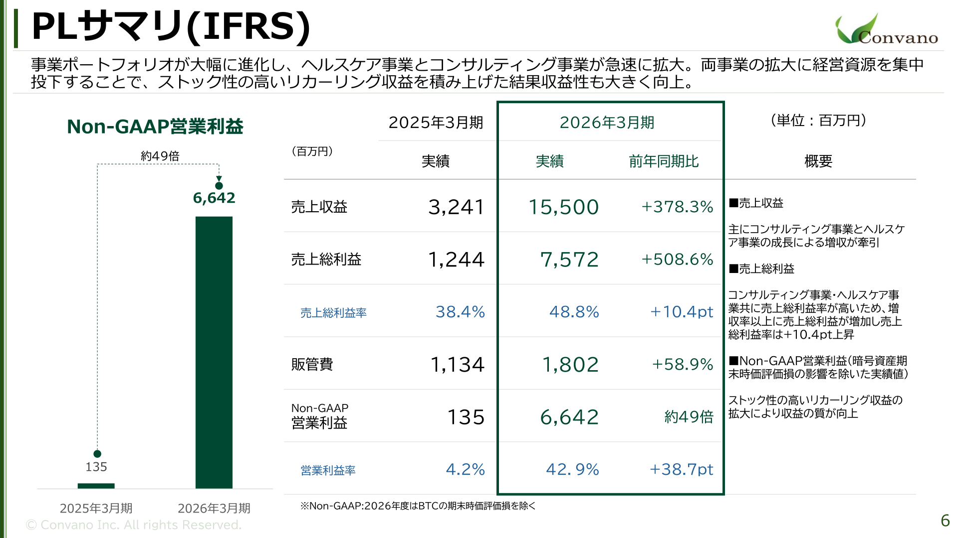 2026年3月期 PLサマリー(IFRS)