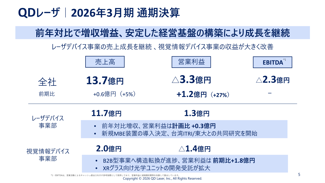 2026年3月期 通期決算ハイライト