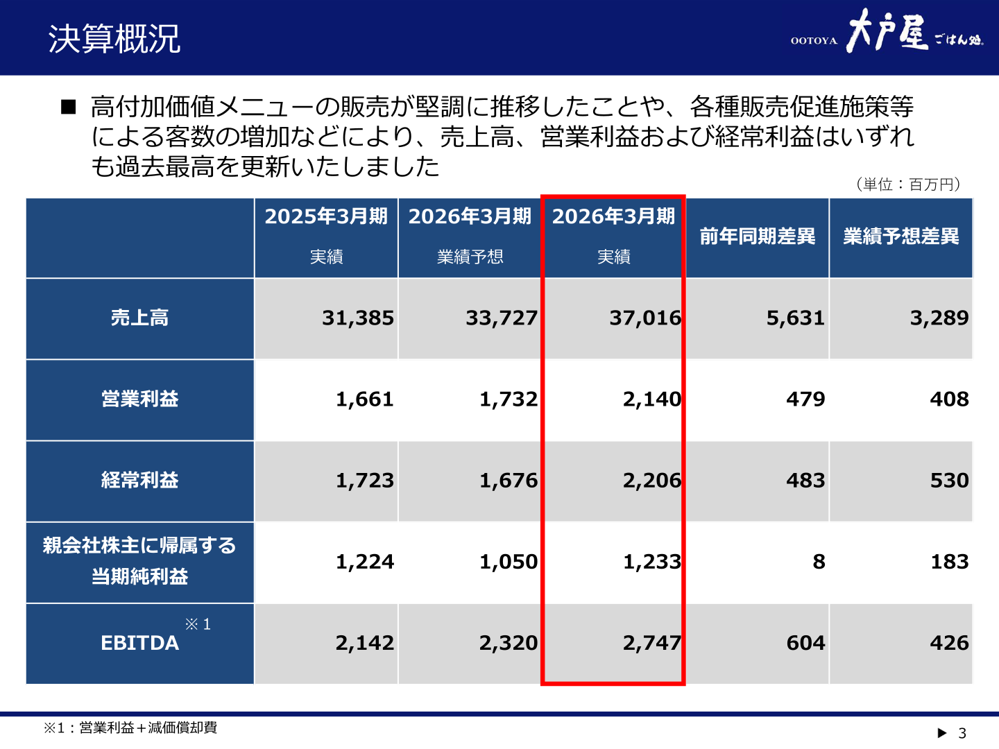 2026年3月期決算概況(売上高・営業利益・経常利益等)