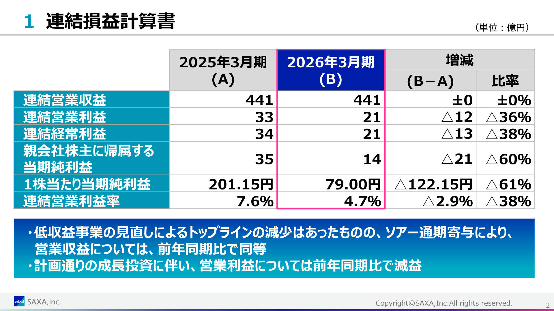 連結損益計算書(2025年3月期・2026年3月期比較)