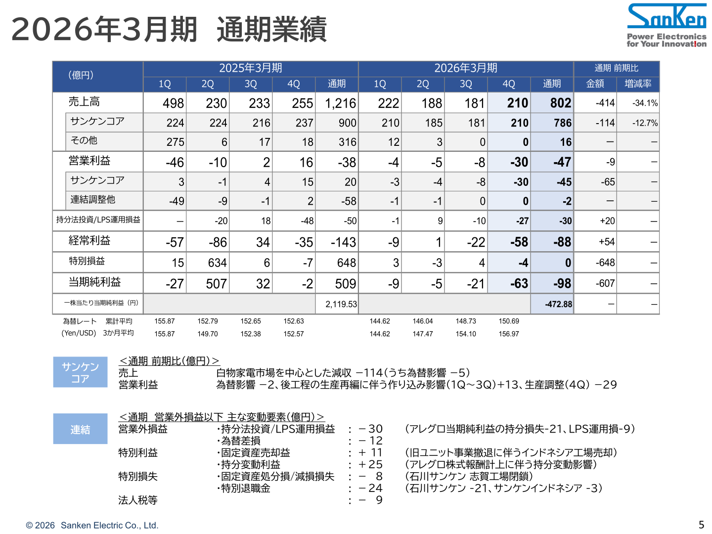 2026年3月期 通期業績