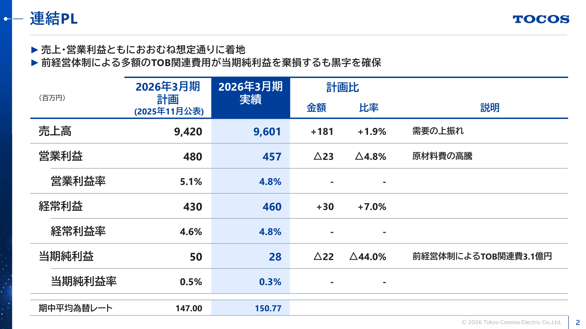 東京コスモス電機 連結PL(2026年3月期 計画・実績)
