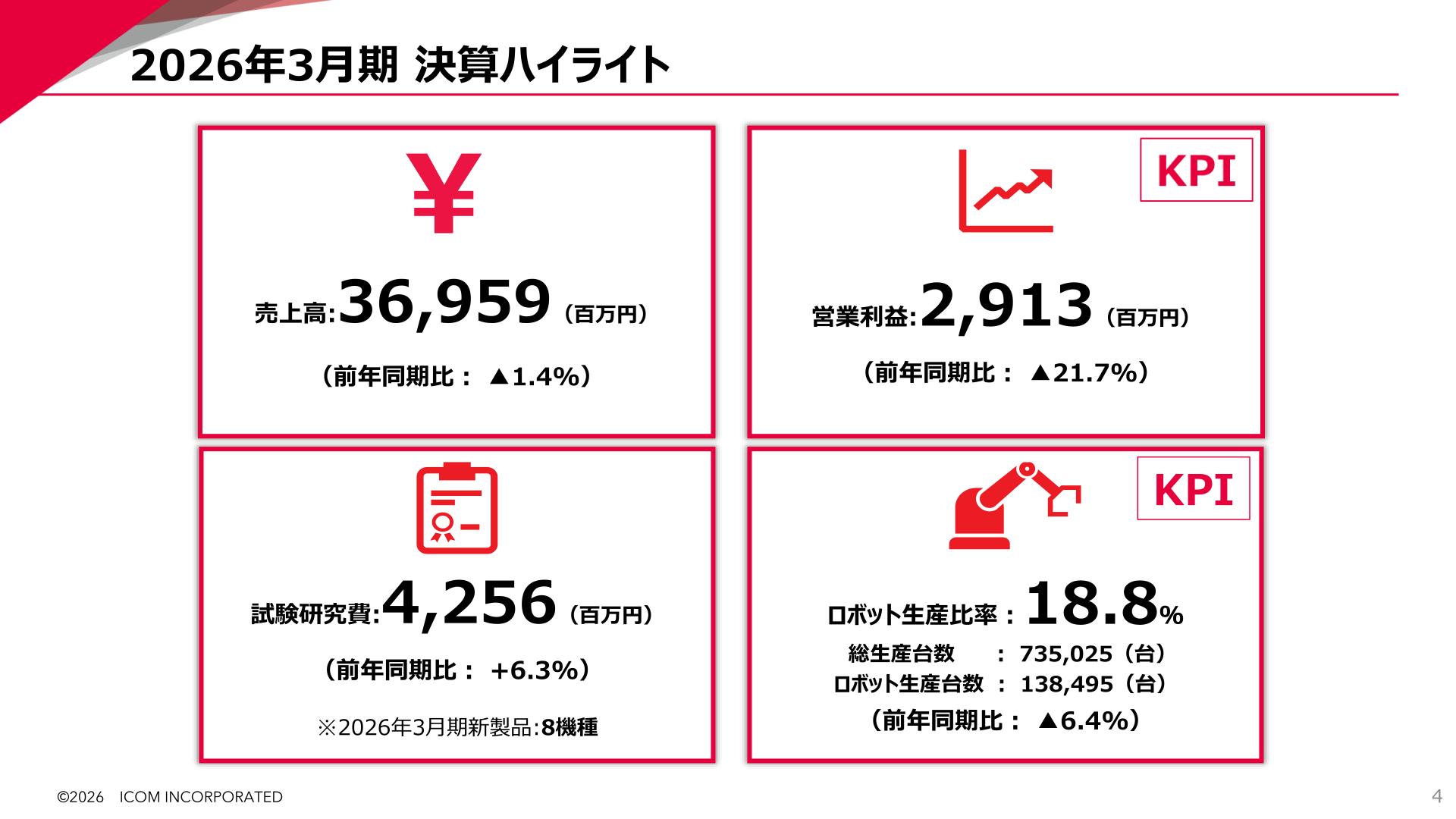 2026年3月期 決算ハイライト（売上高・営業利益・試験研究費等のKPI）