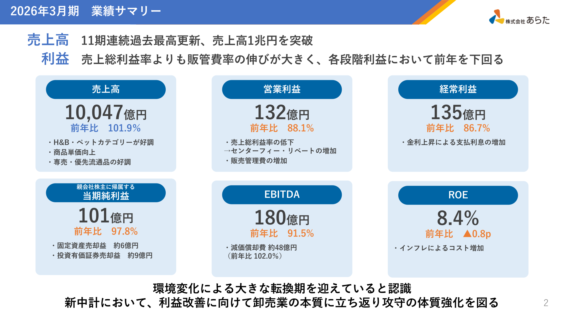 あらた 2026年3月期 業績サマリー