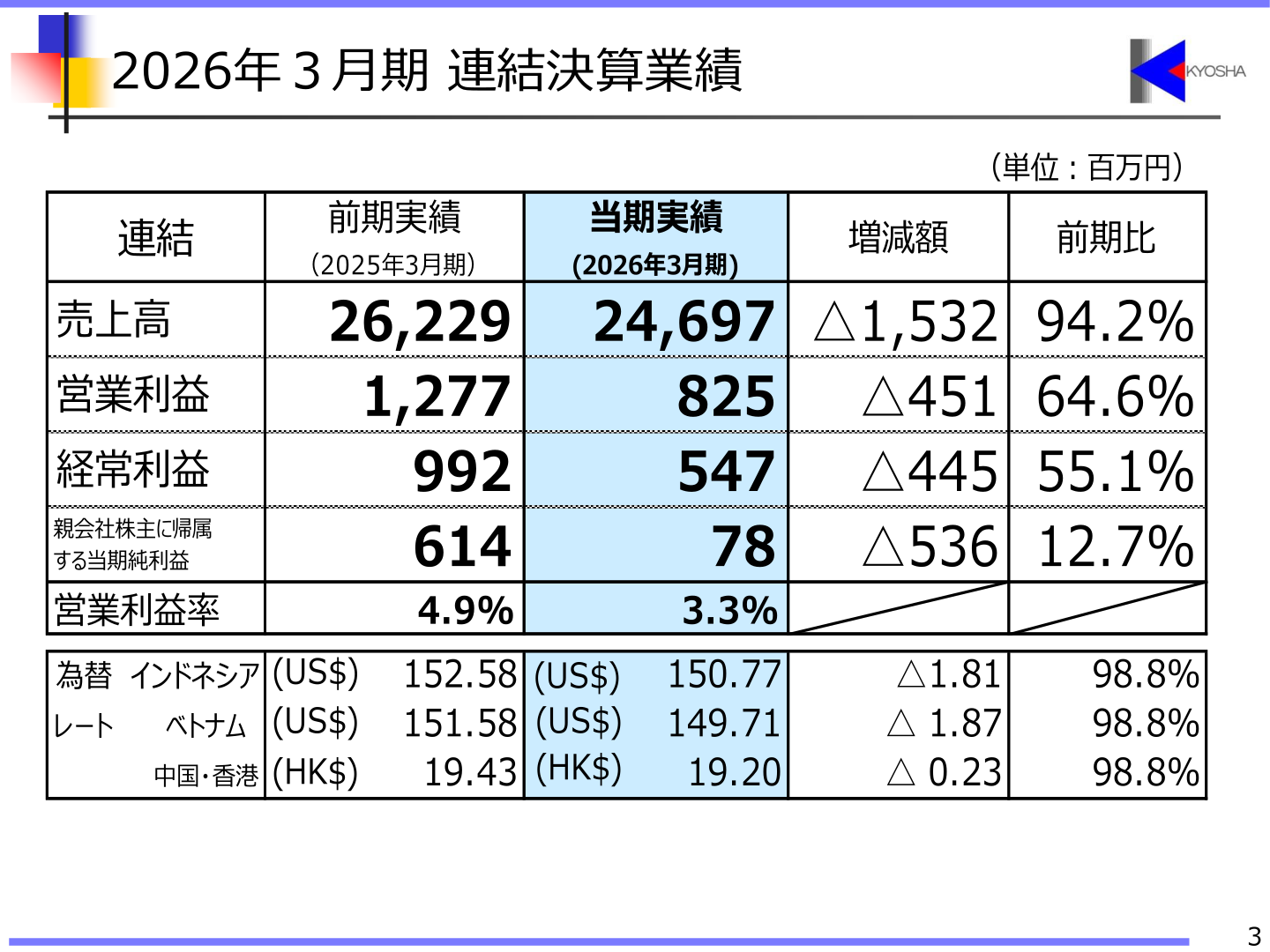 2026年3月期連結決算業績のスライド