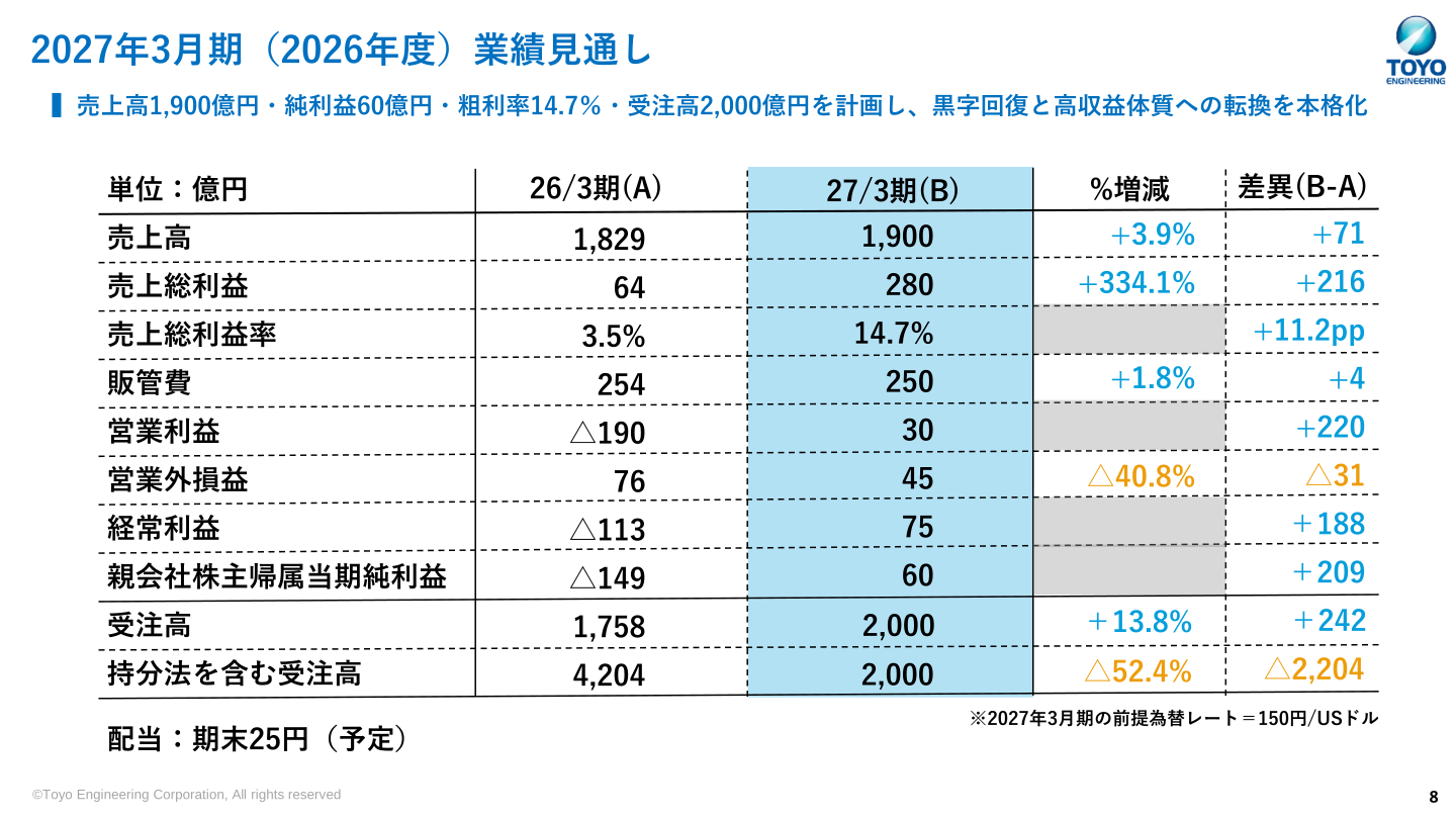 2027年3月期業績見通し