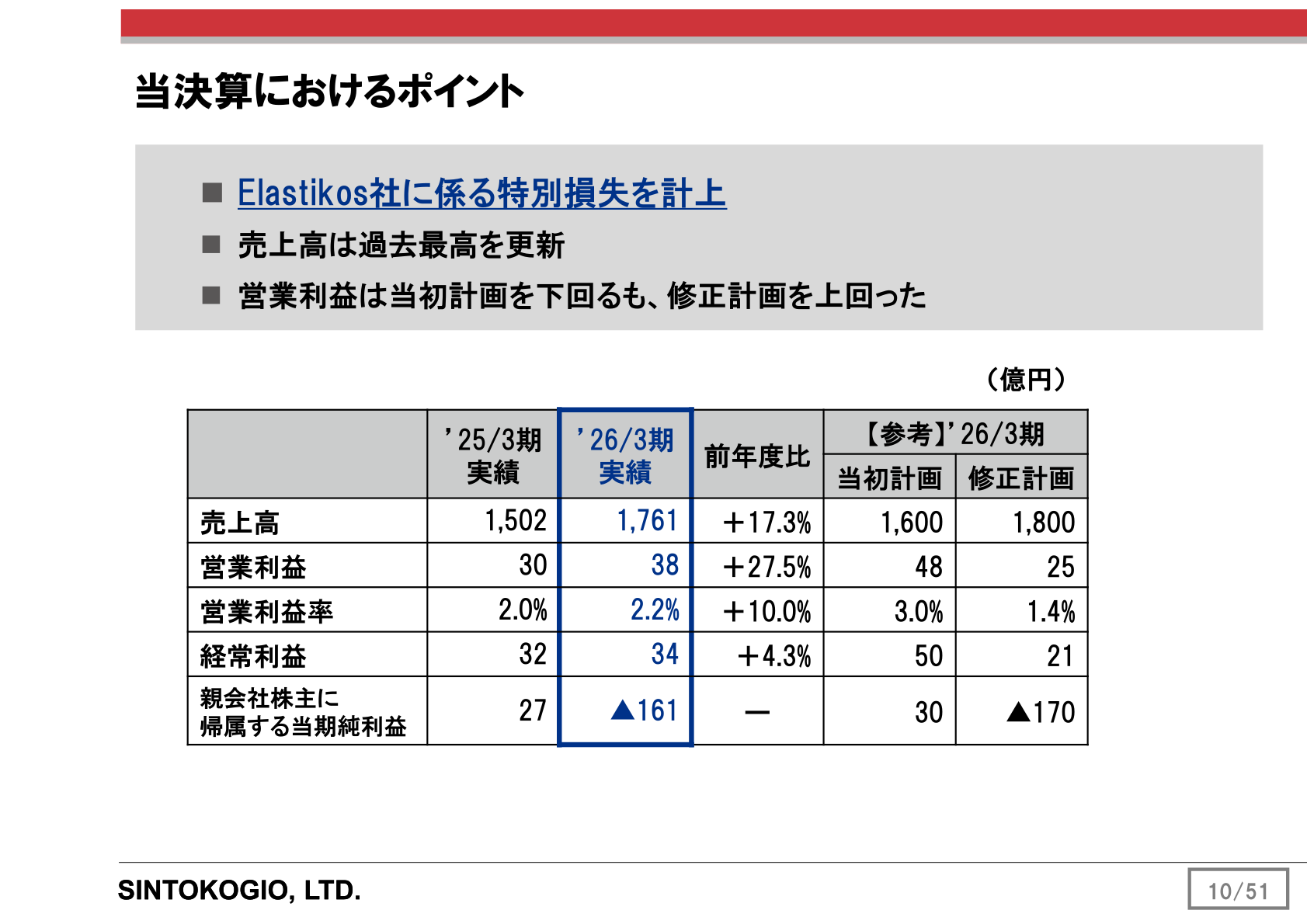 当決算におけるポイント