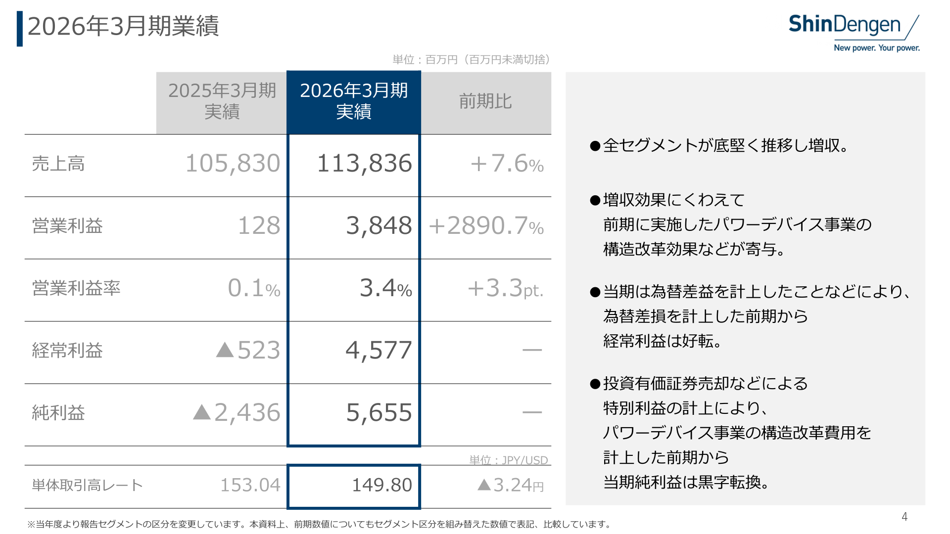 2026年3月期連結業績サマリー