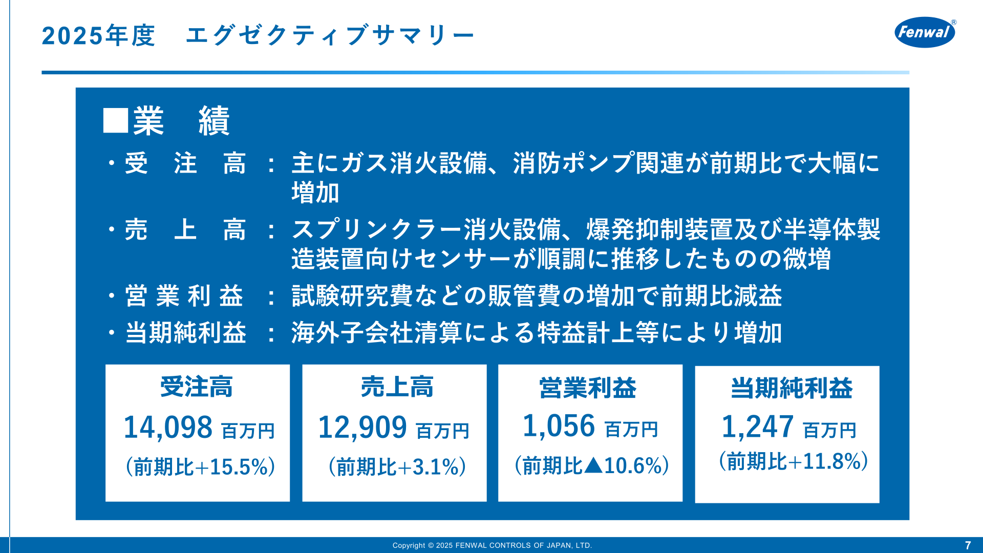 2025年度エグゼクティブサマリー（受注高・売上高・営業利益・当期純利益）