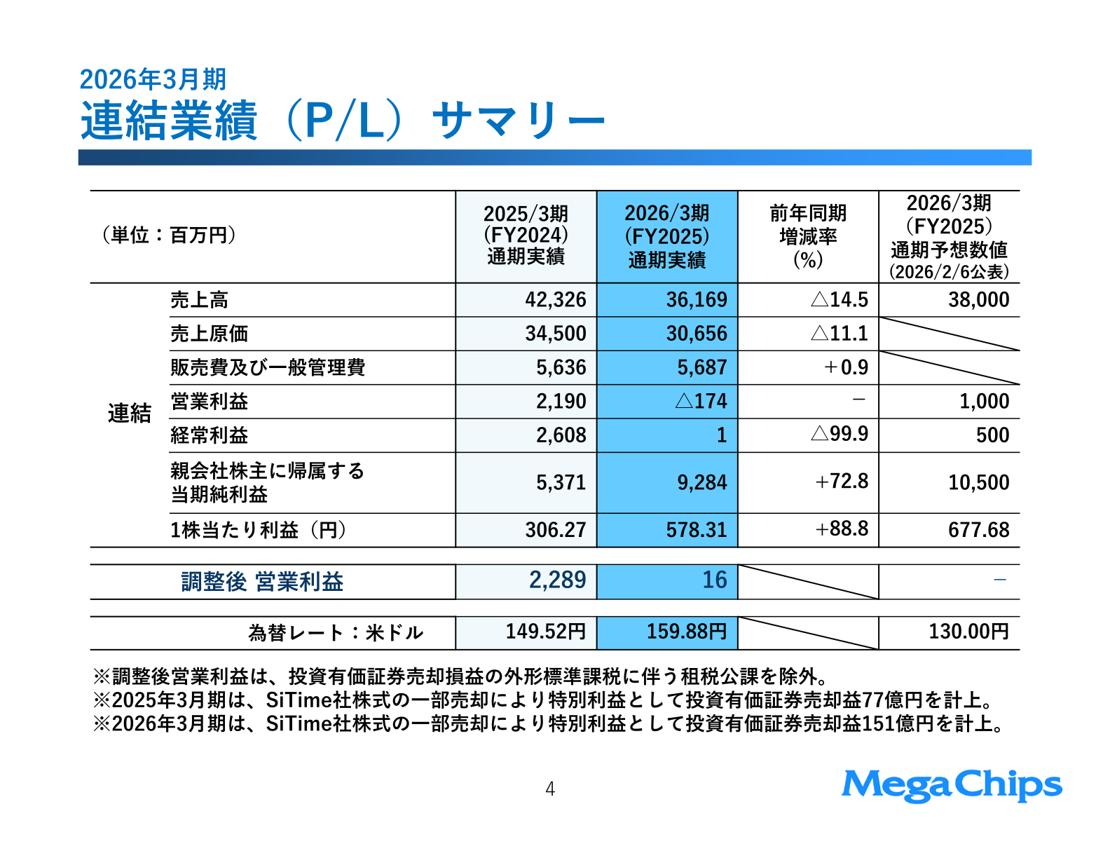 2026年3月期連結業績（P/L）サマリー