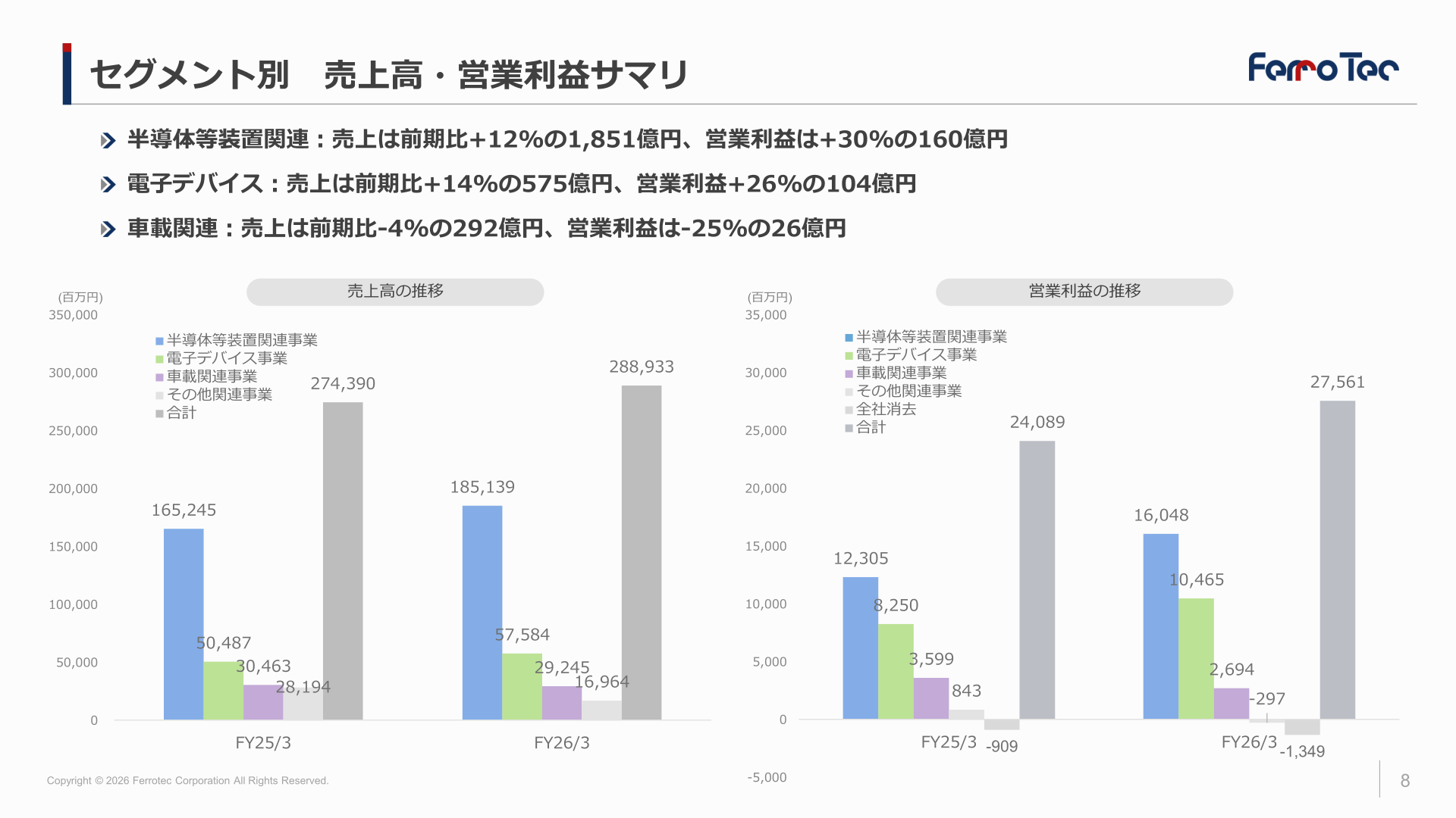 セグメント別 売上高・営業利益サマリ（FY25/3・FY26/3）
