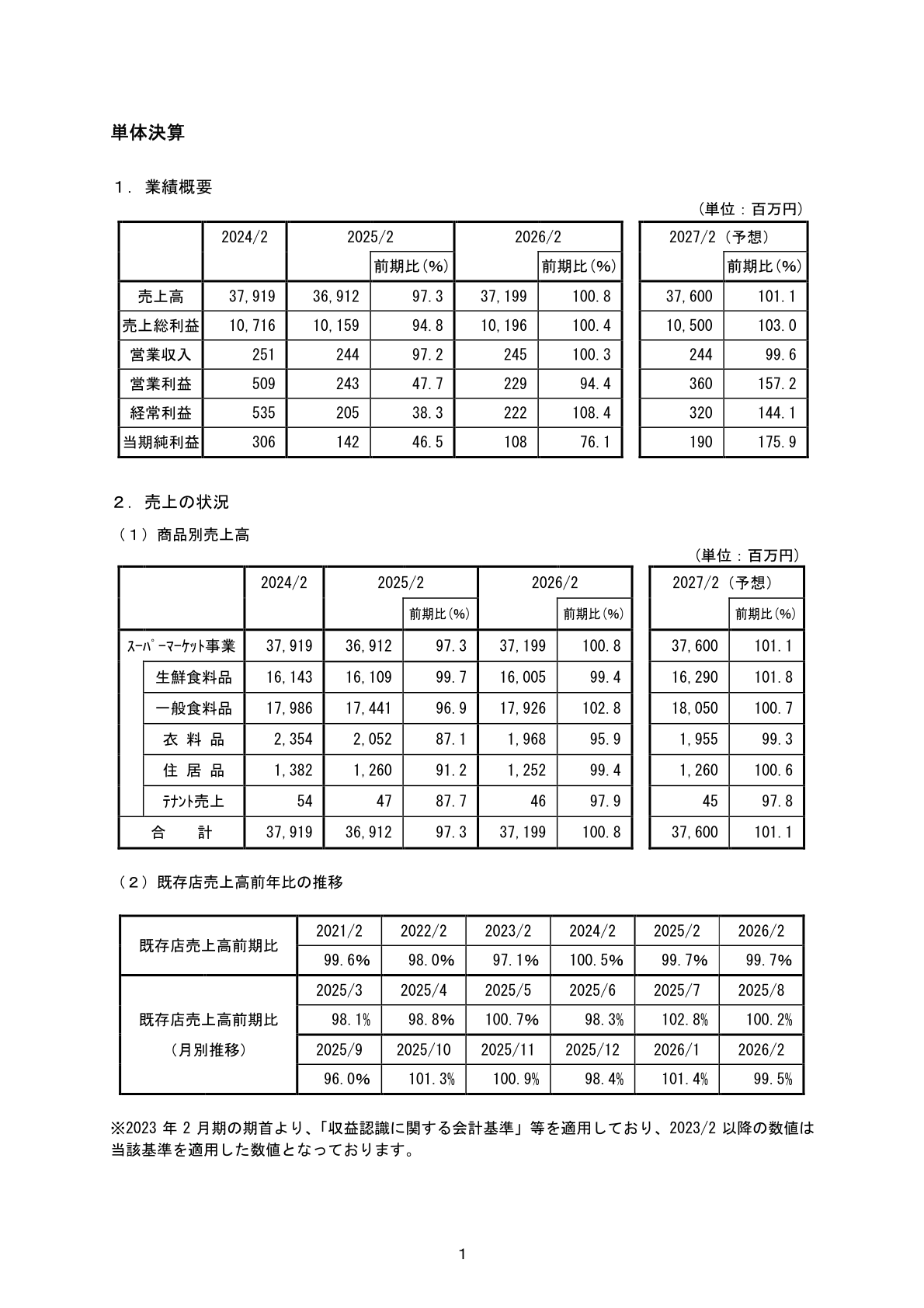 単体業績概要・商品別売上高(2026年2月期)