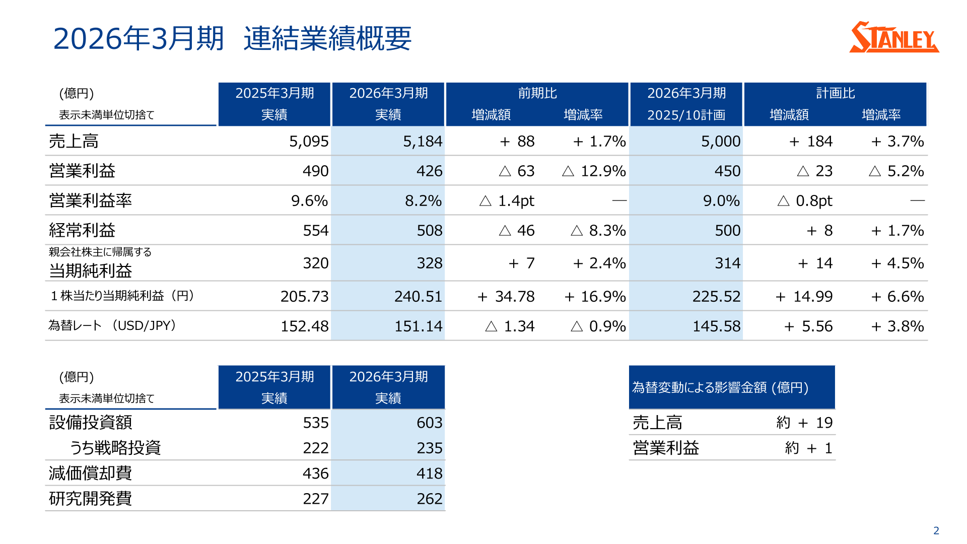 2026年3月期 連結業績概要