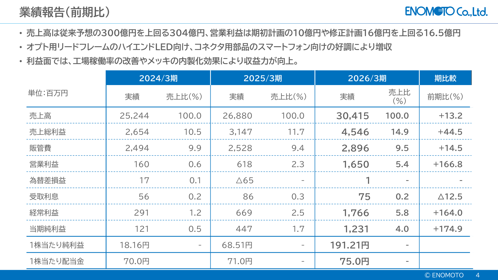 2026年3月期業績報告(前期比)