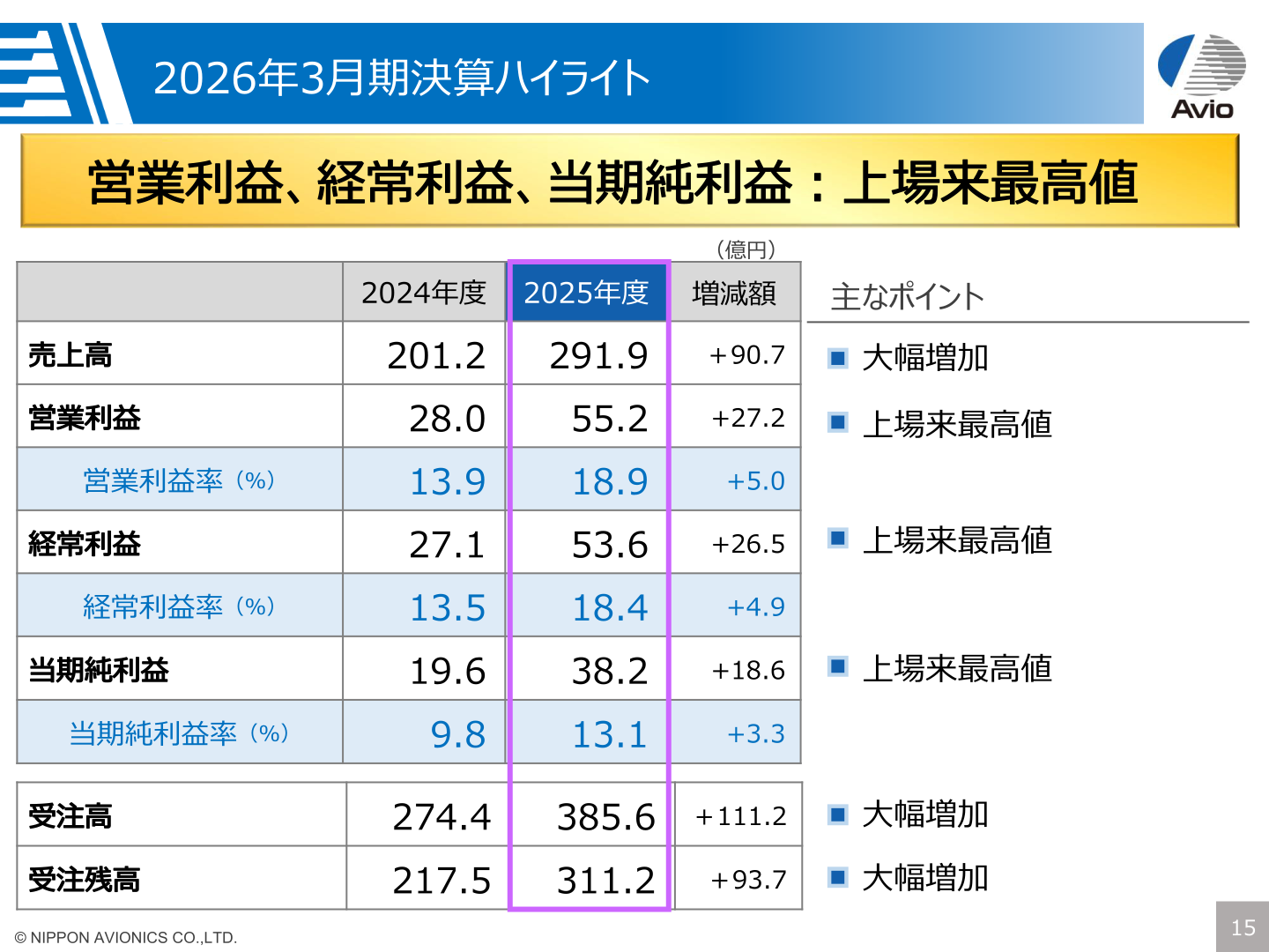 2026年3月期決算ハイライト