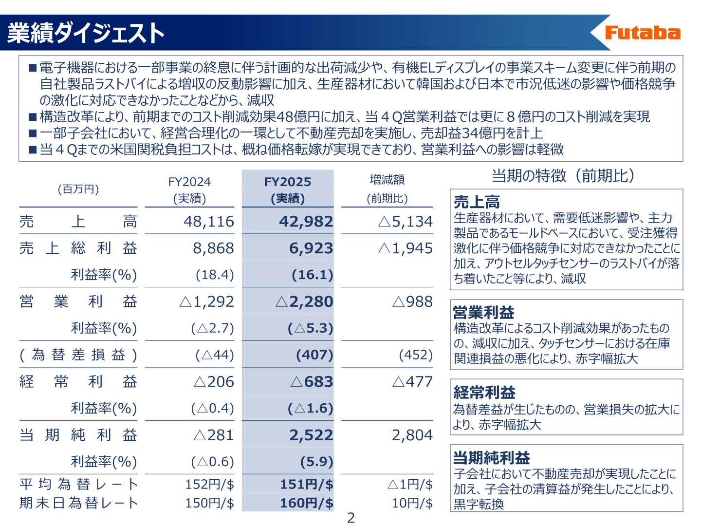 業績ダイジェスト(売上高・営業利益・経常利益・当期純利益の状況)
