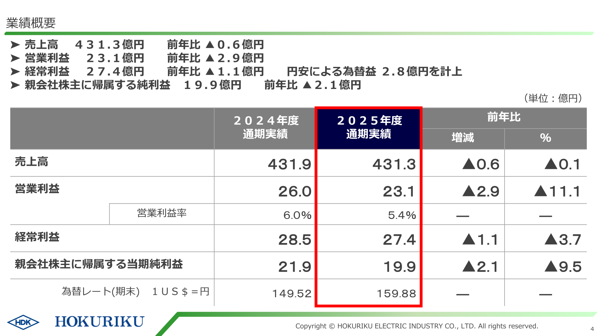業績概要