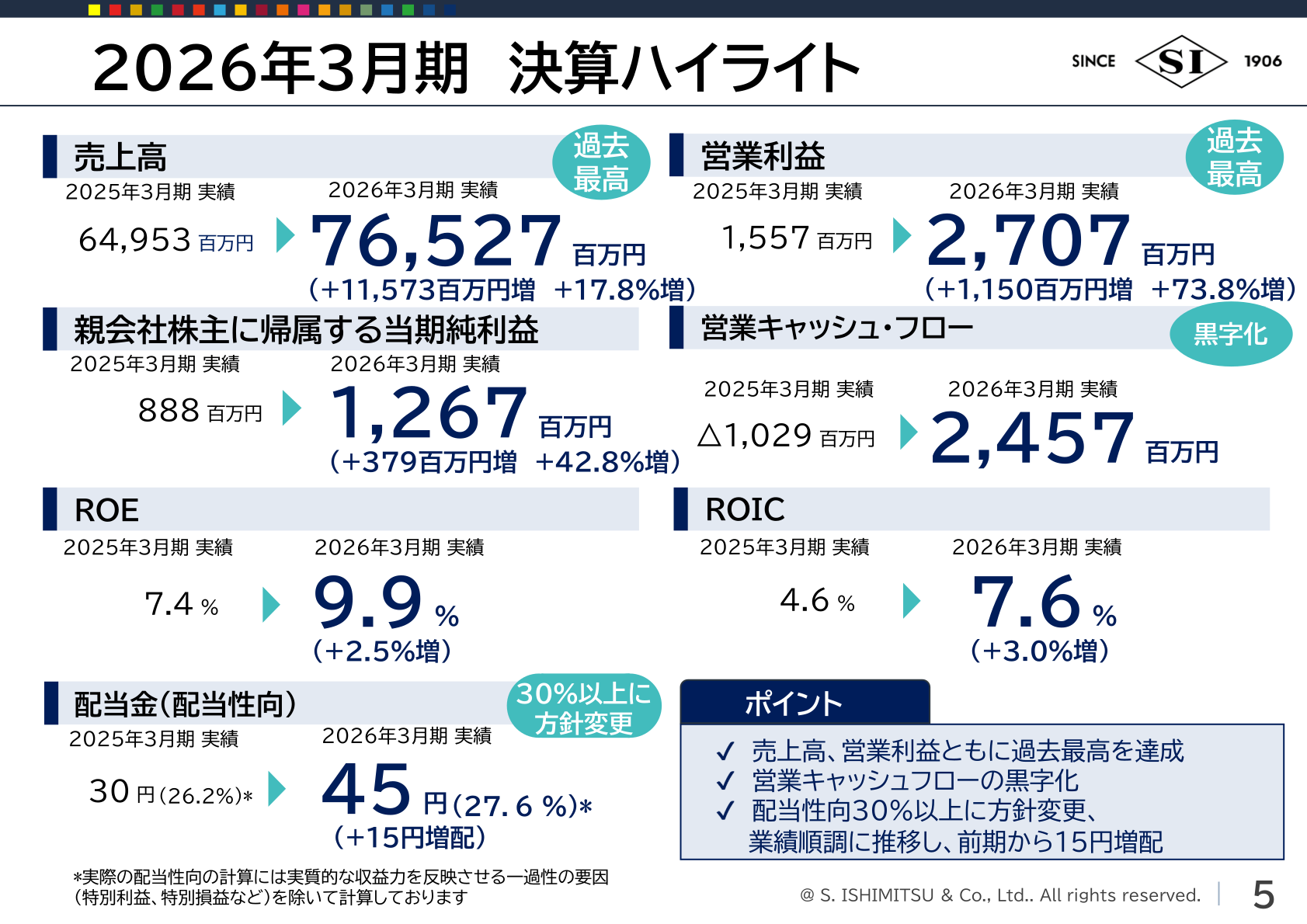 2026年3月期 決算ハイライト